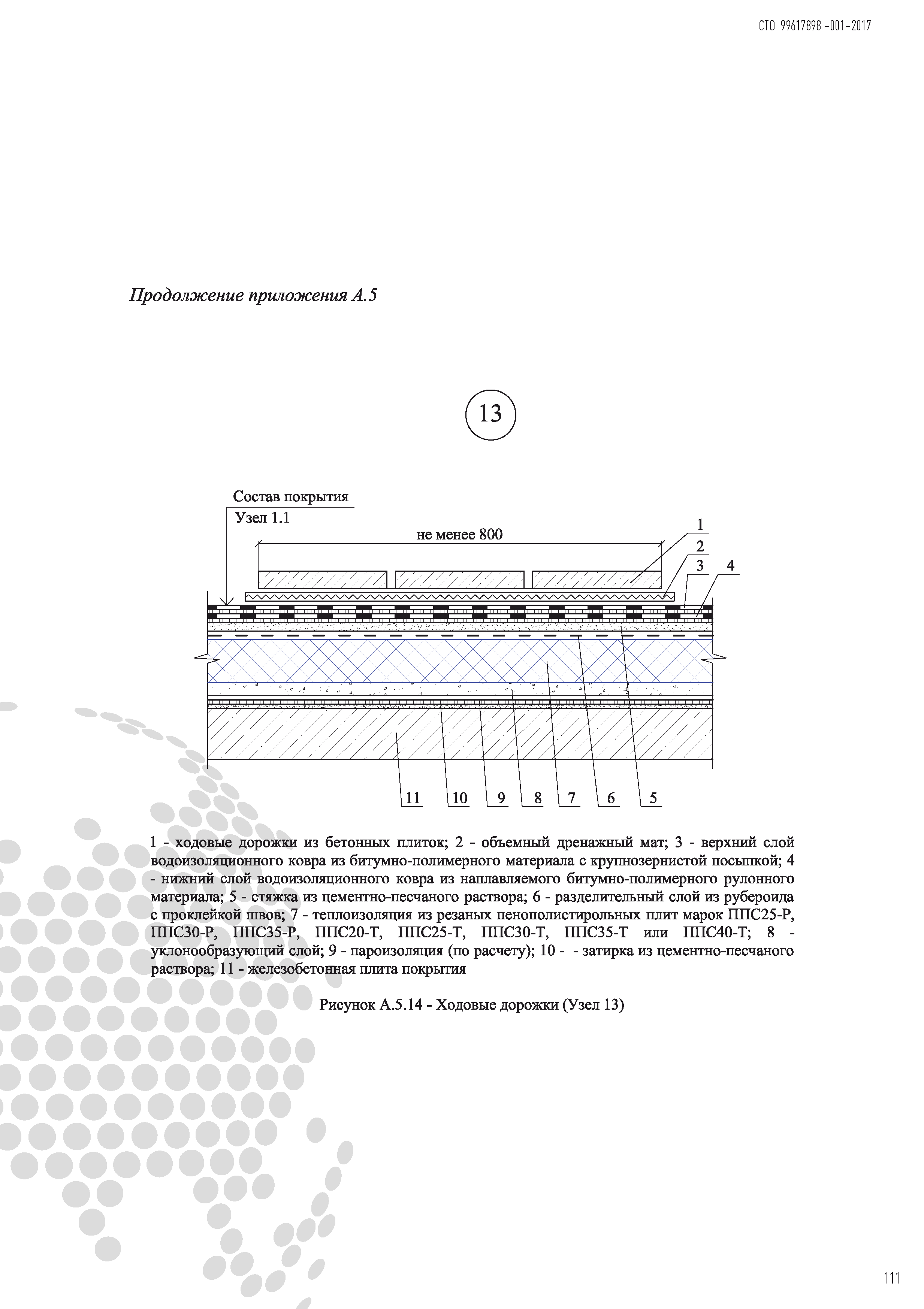 СТО 99617898-001-2017