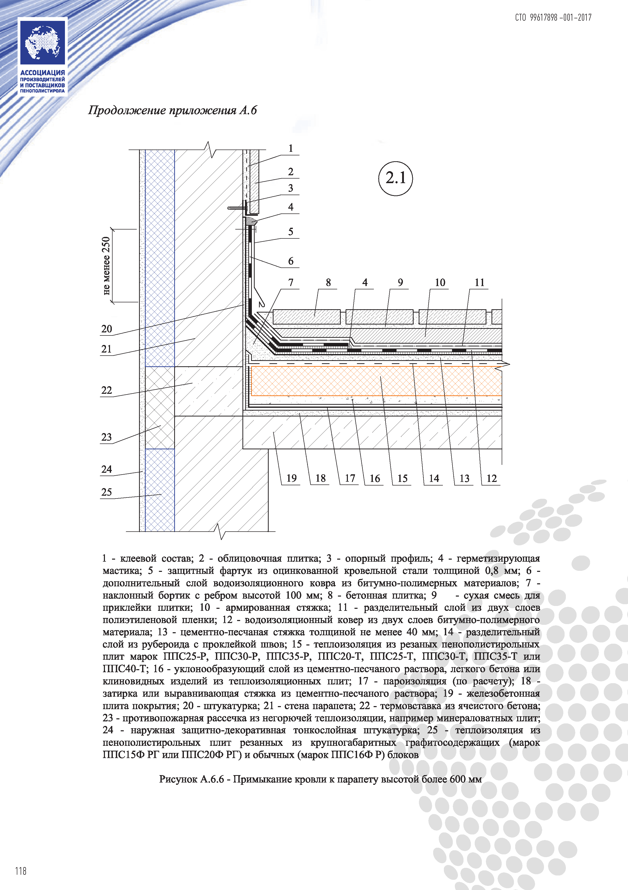 СТО 99617898-001-2017