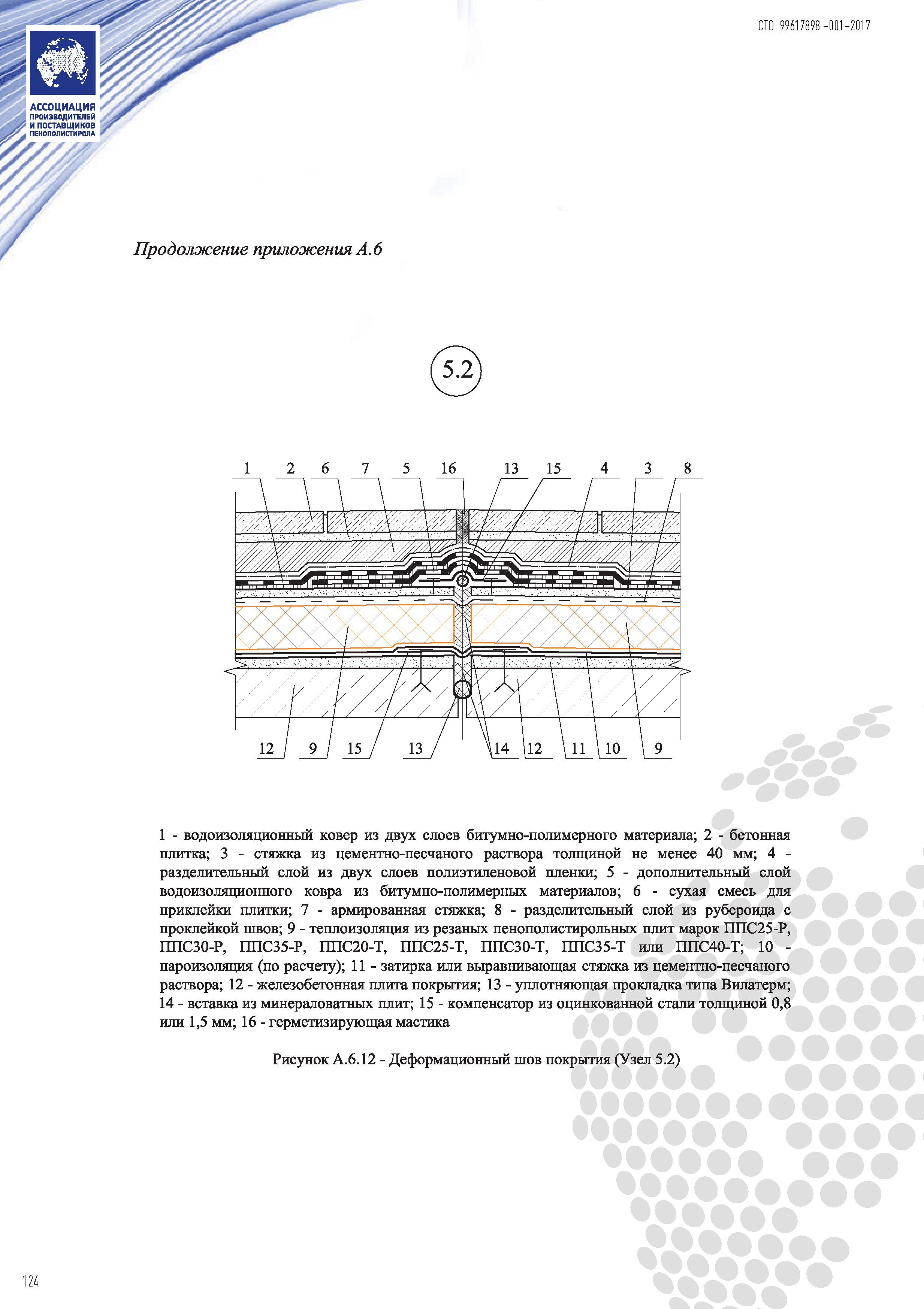 СТО 99617898-001-2017