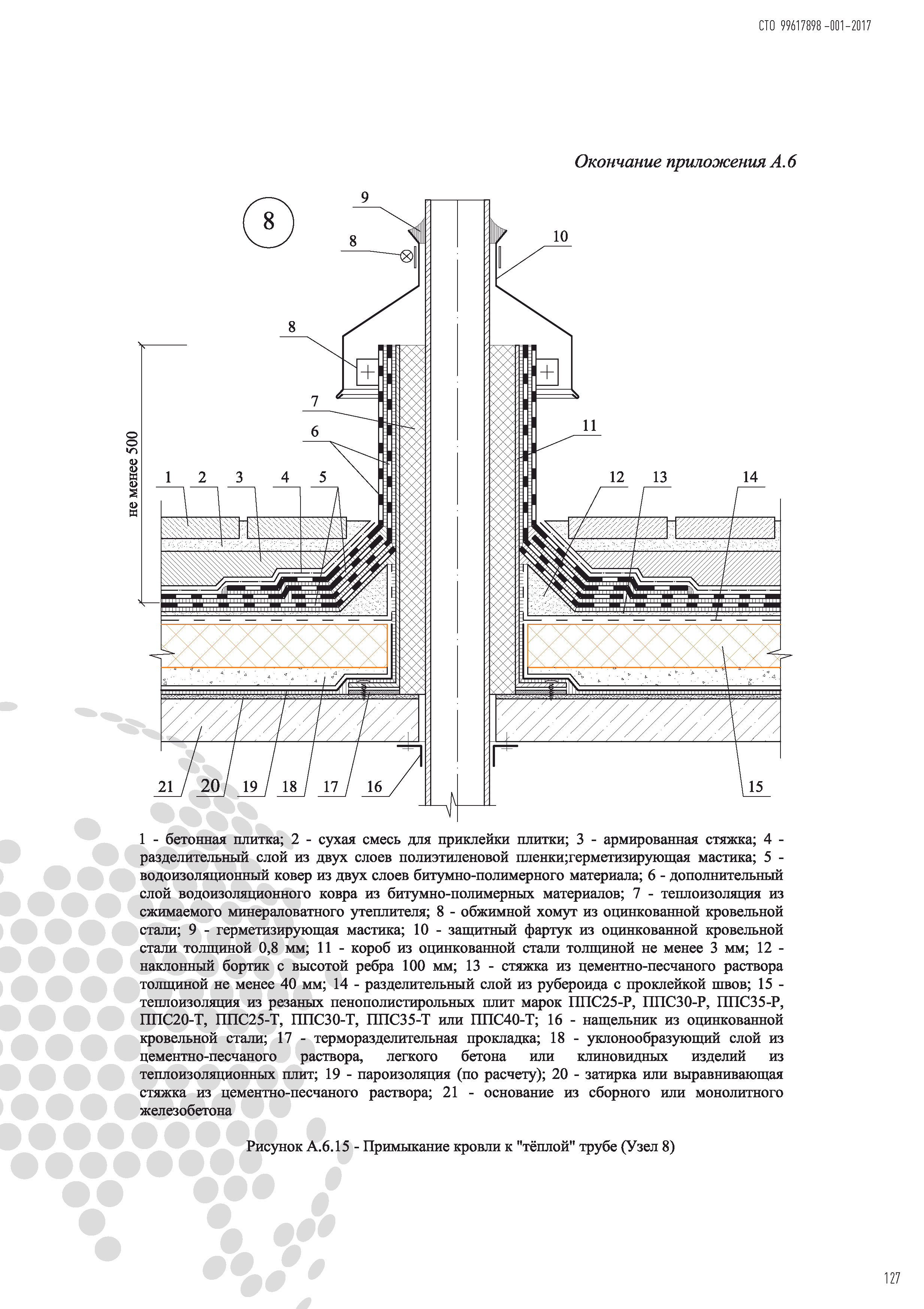 СТО 99617898-001-2017