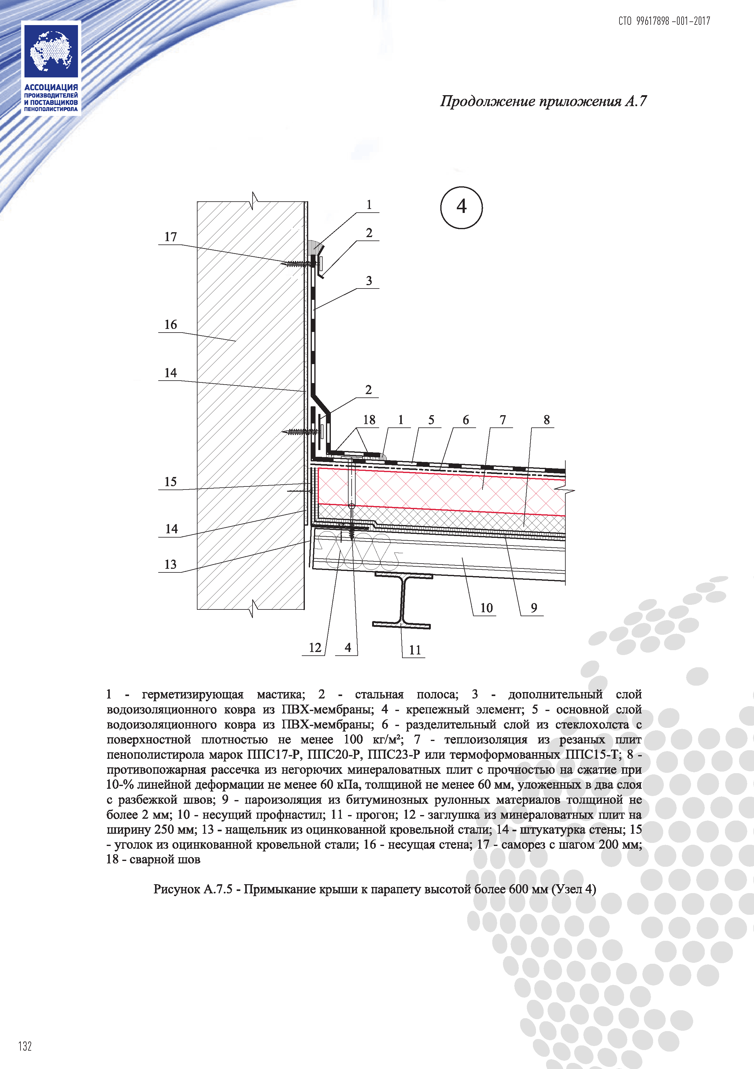 СТО 99617898-001-2017