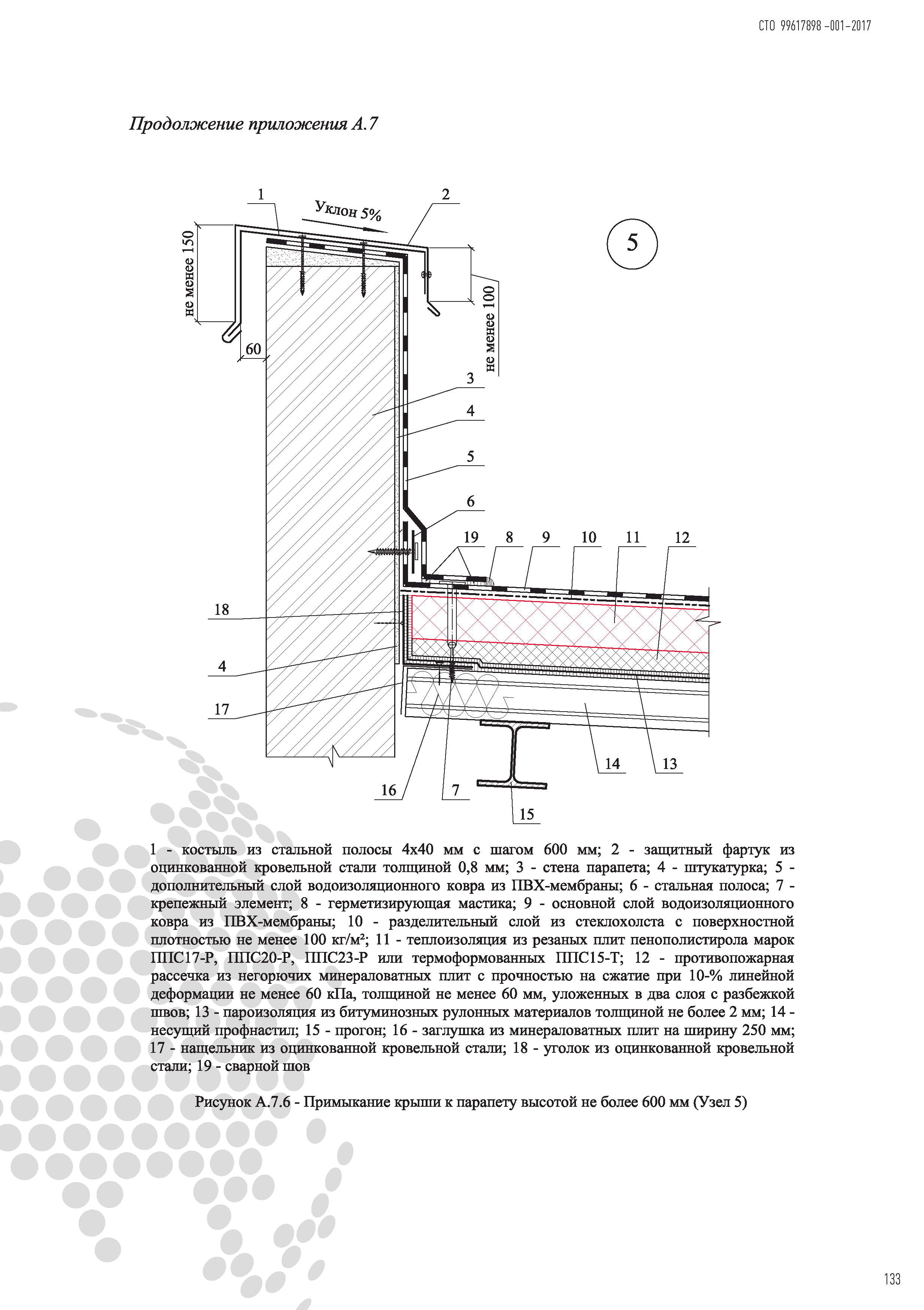 СТО 99617898-001-2017