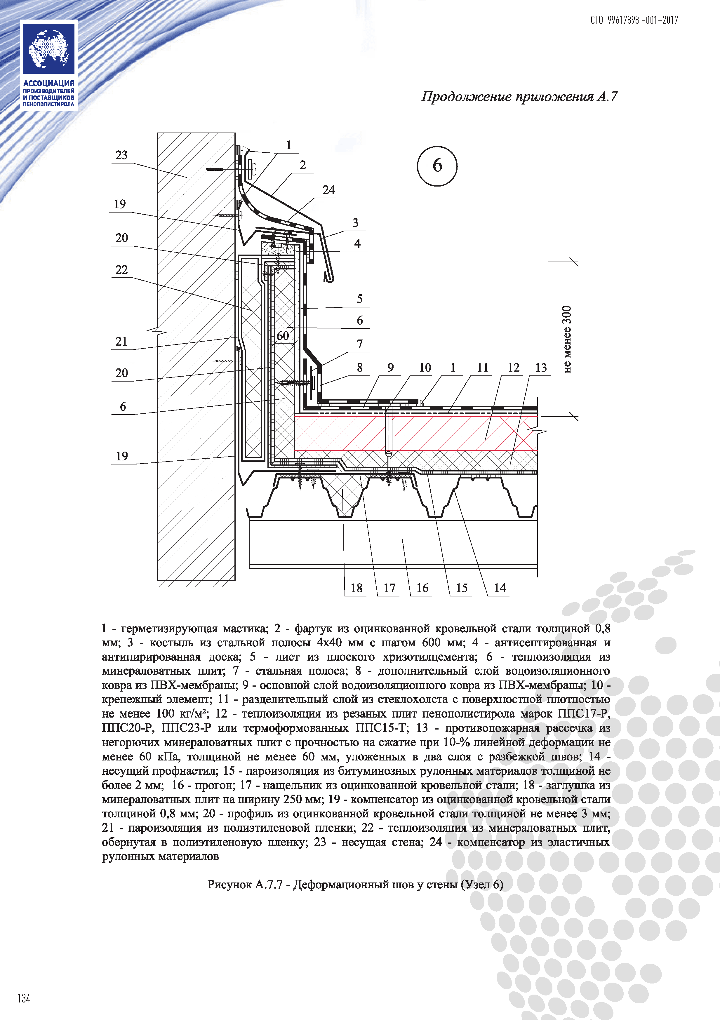 СТО 99617898-001-2017