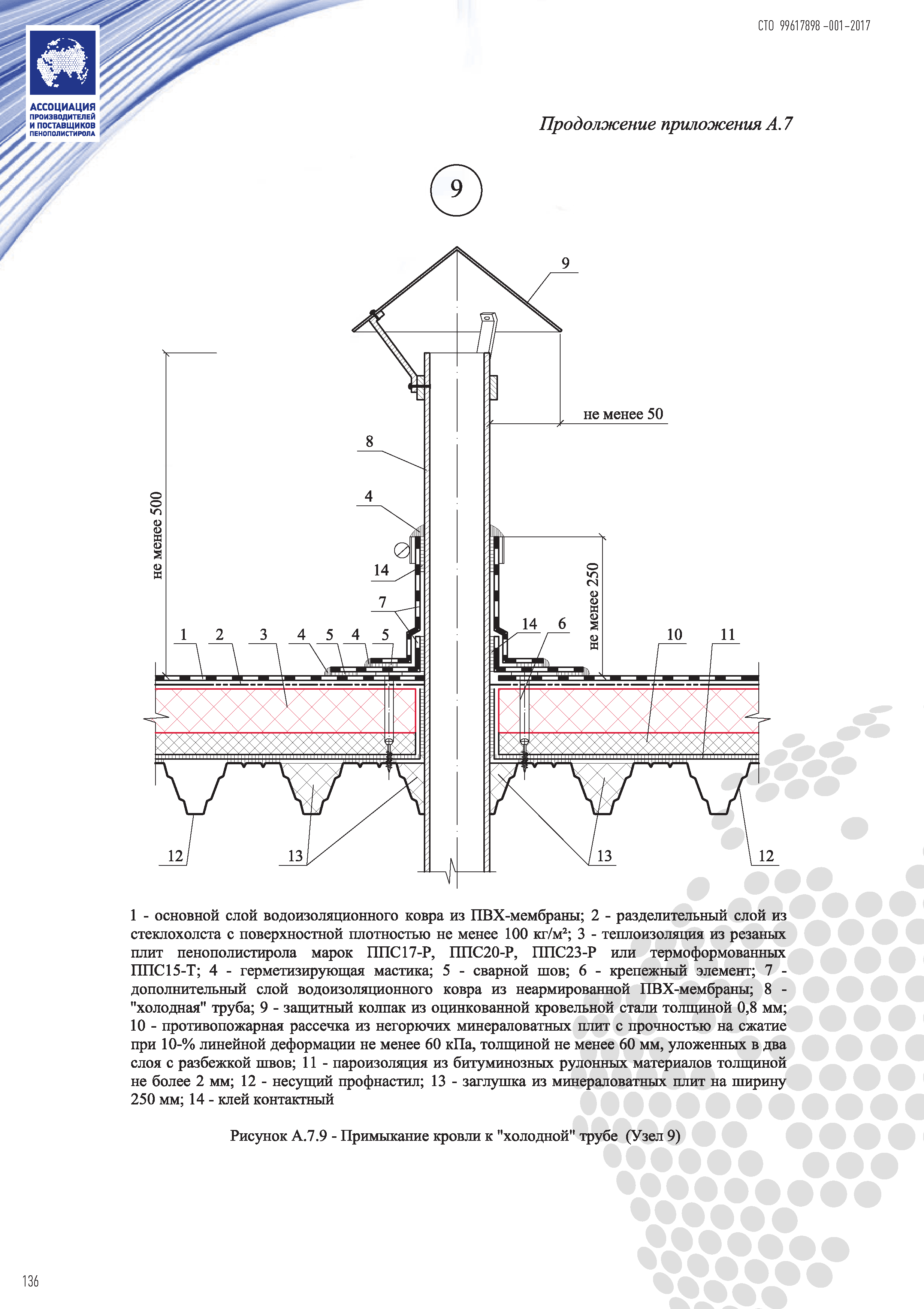 СТО 99617898-001-2017