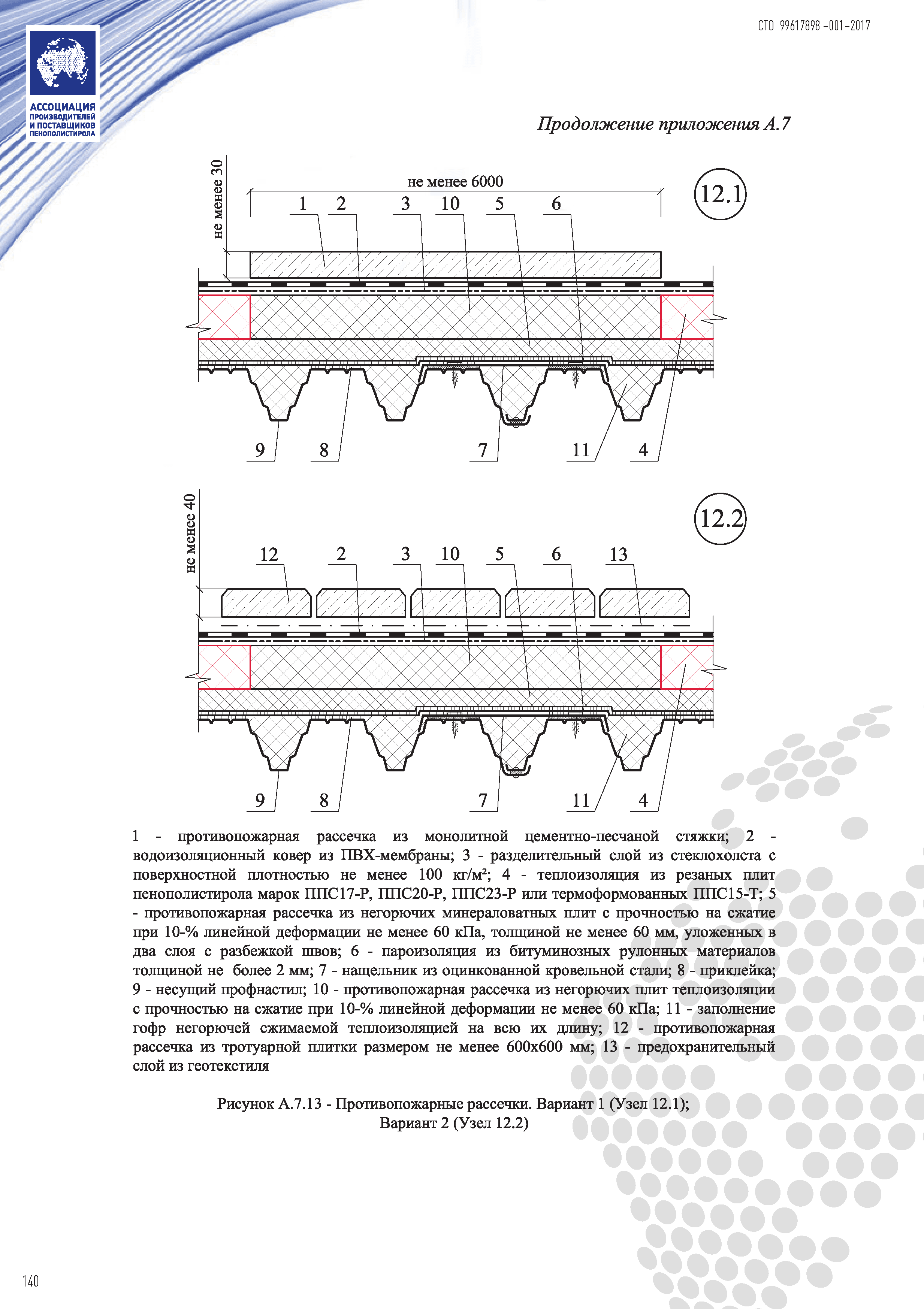 СТО 99617898-001-2017