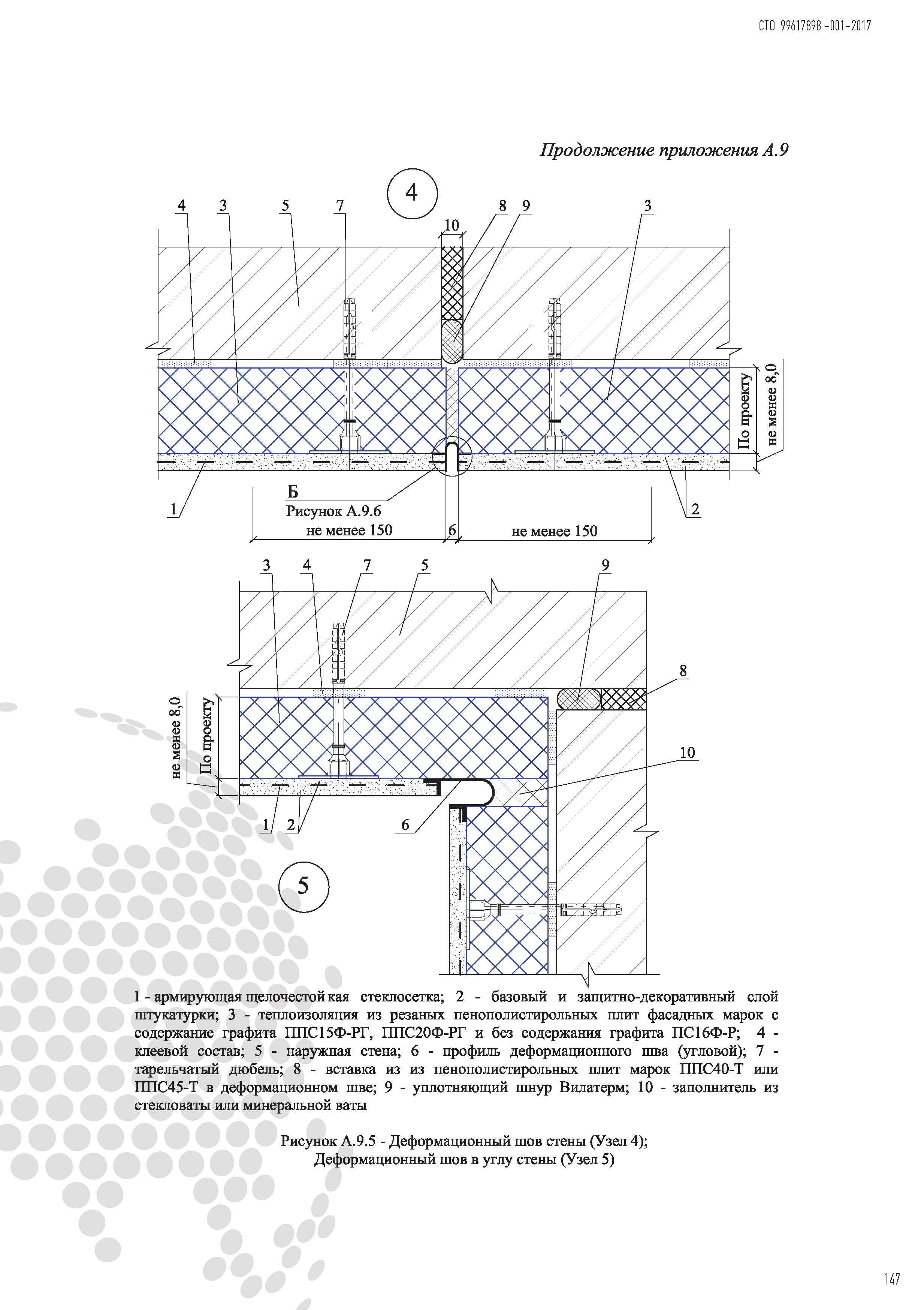 СТО 99617898-001-2017