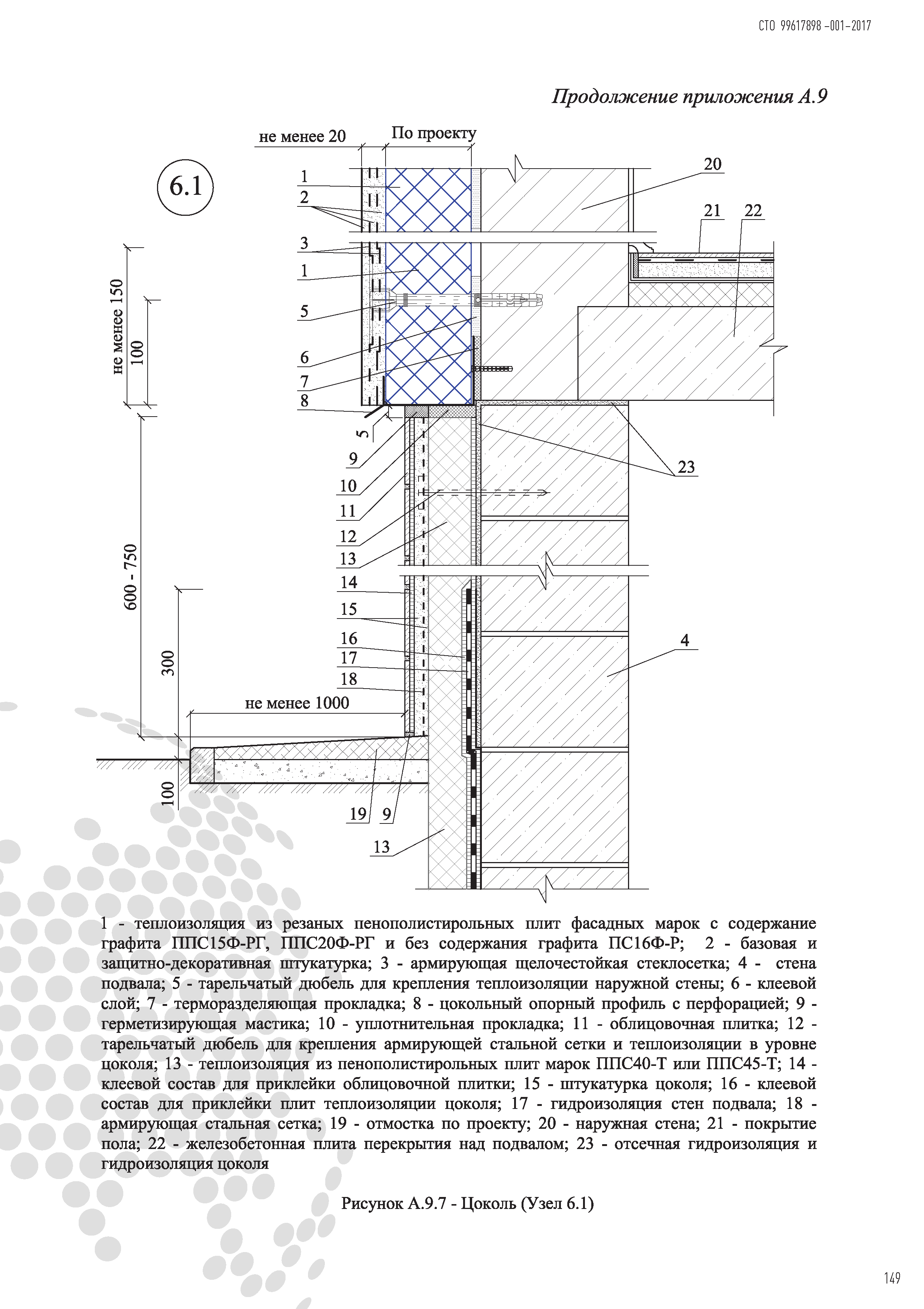 СТО 99617898-001-2017