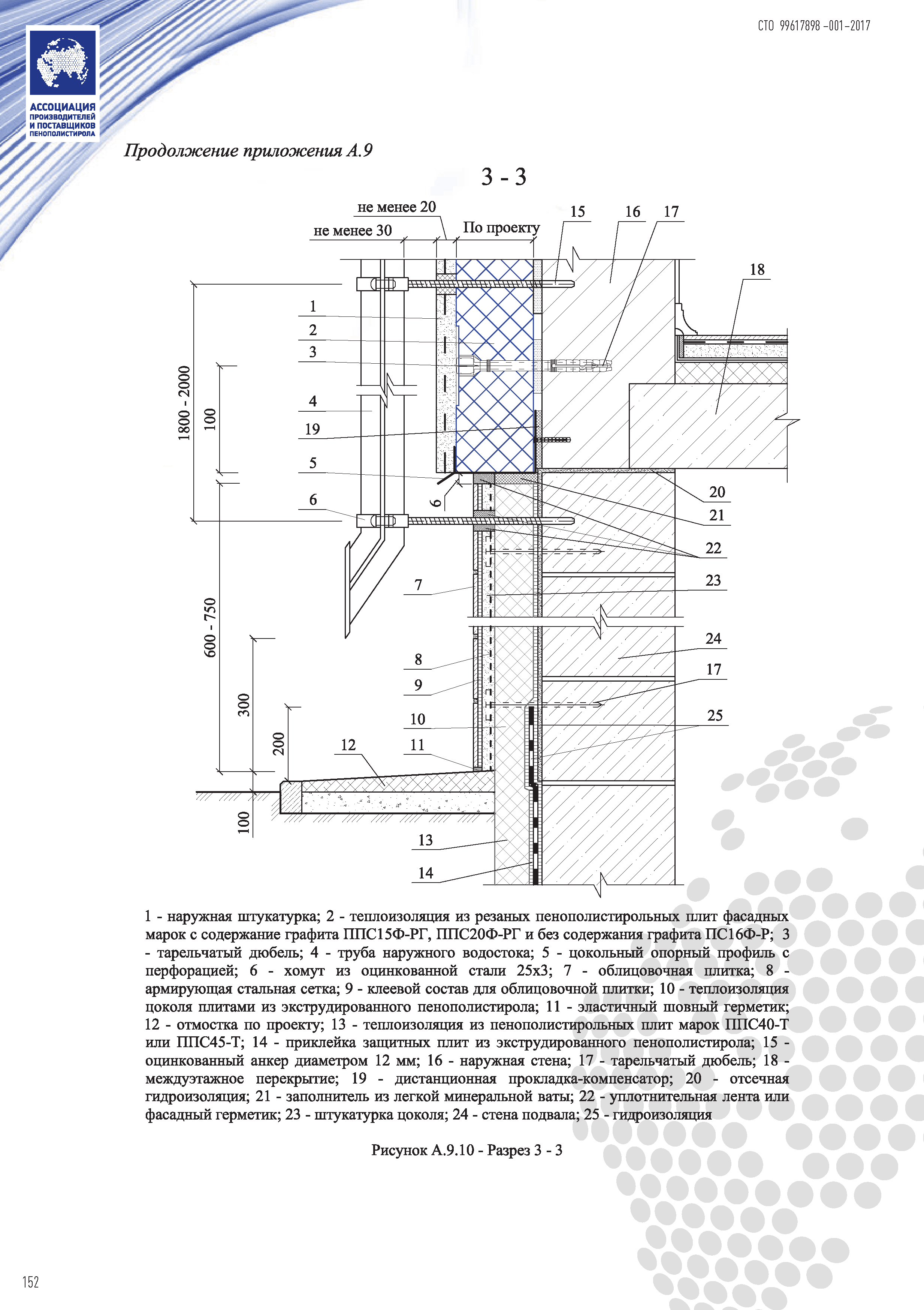 СТО 99617898-001-2017