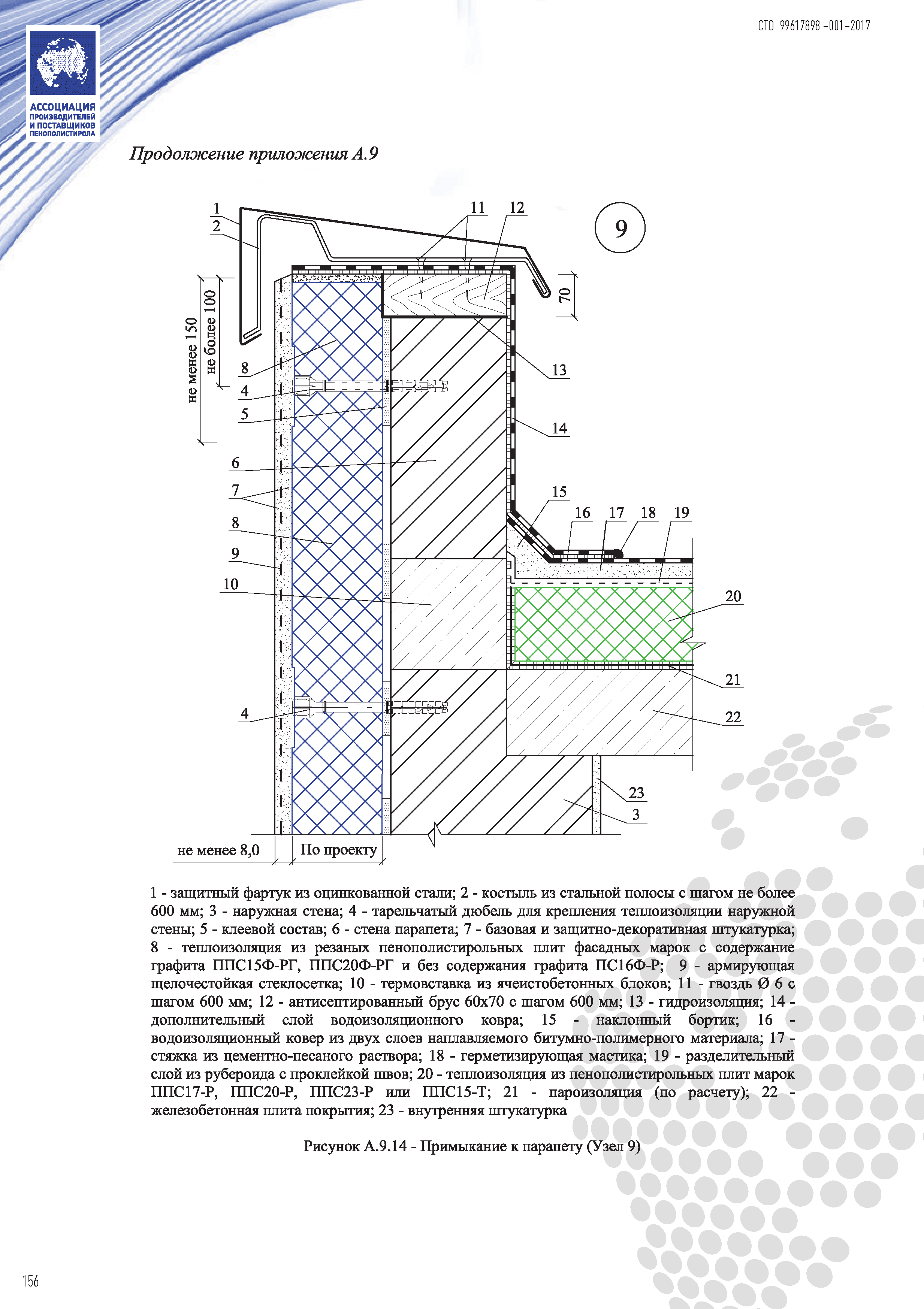 СТО 99617898-001-2017