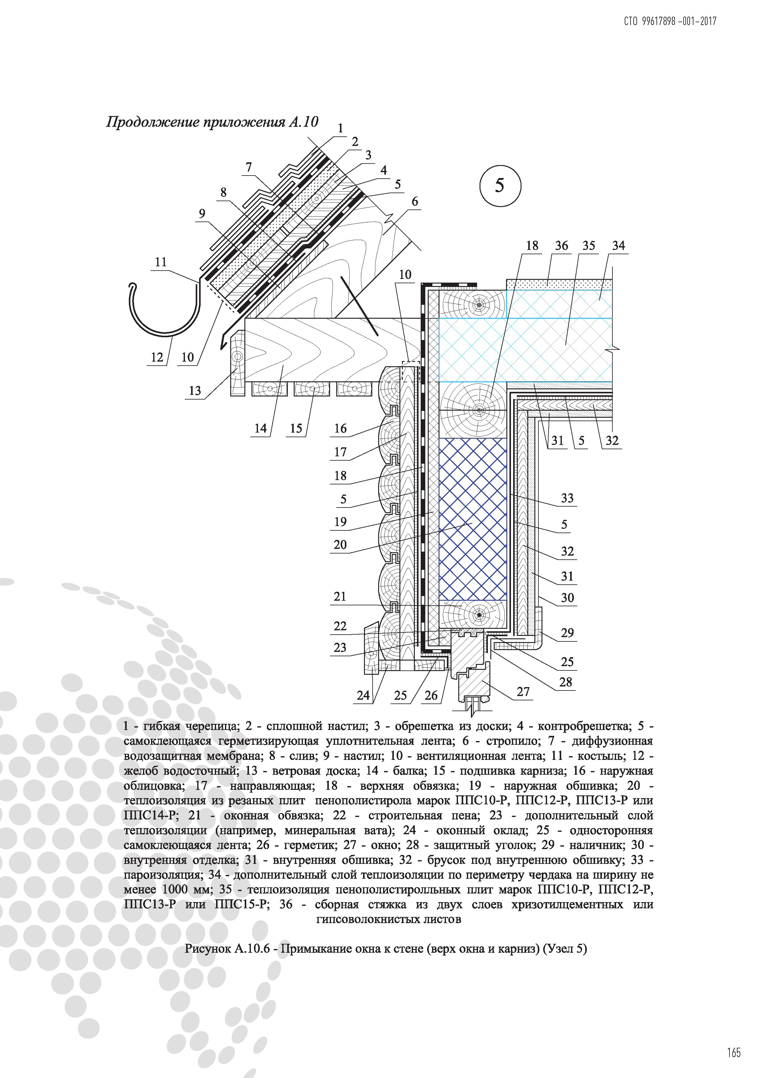 СТО 99617898-001-2017