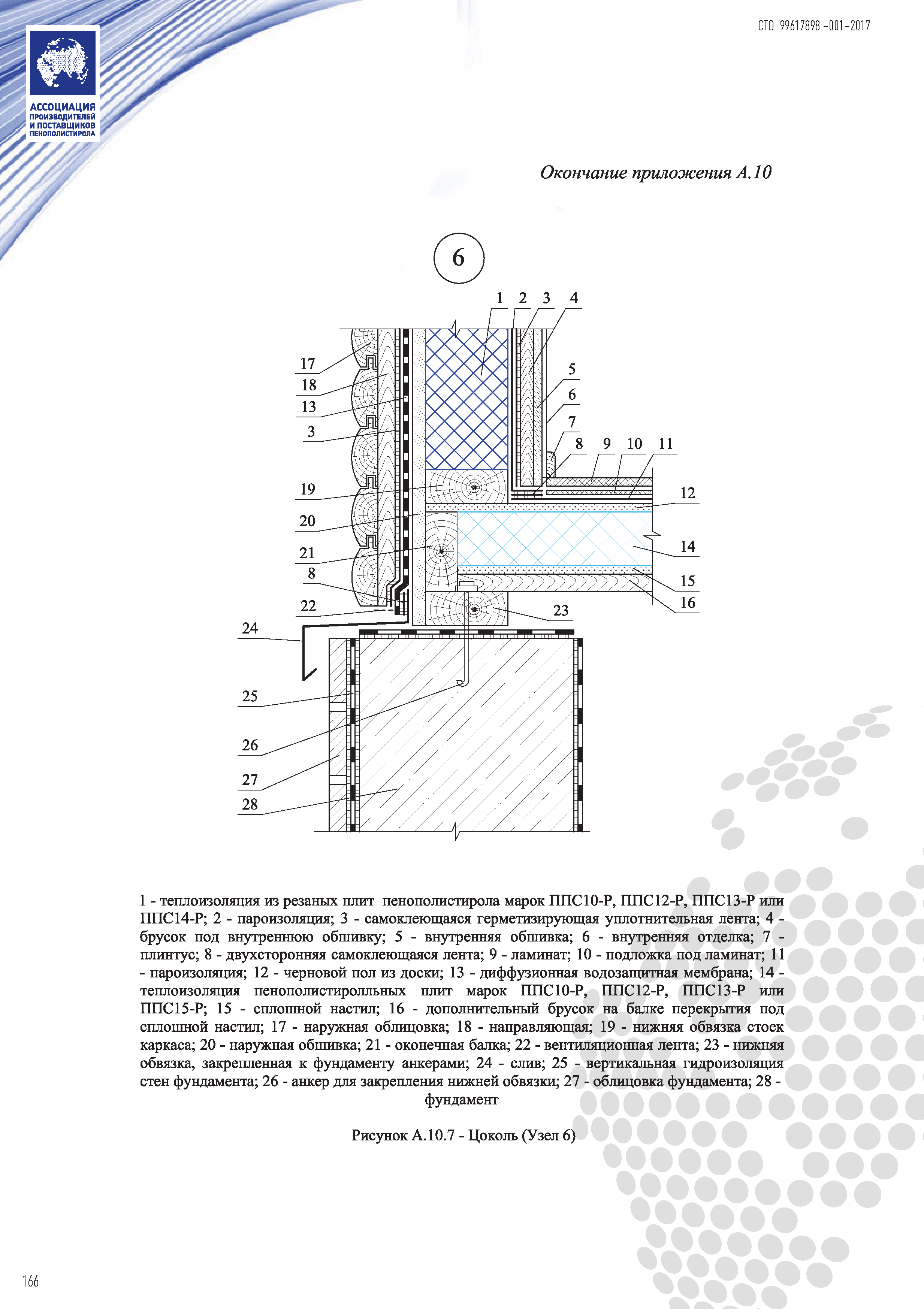 СТО 99617898-001-2017