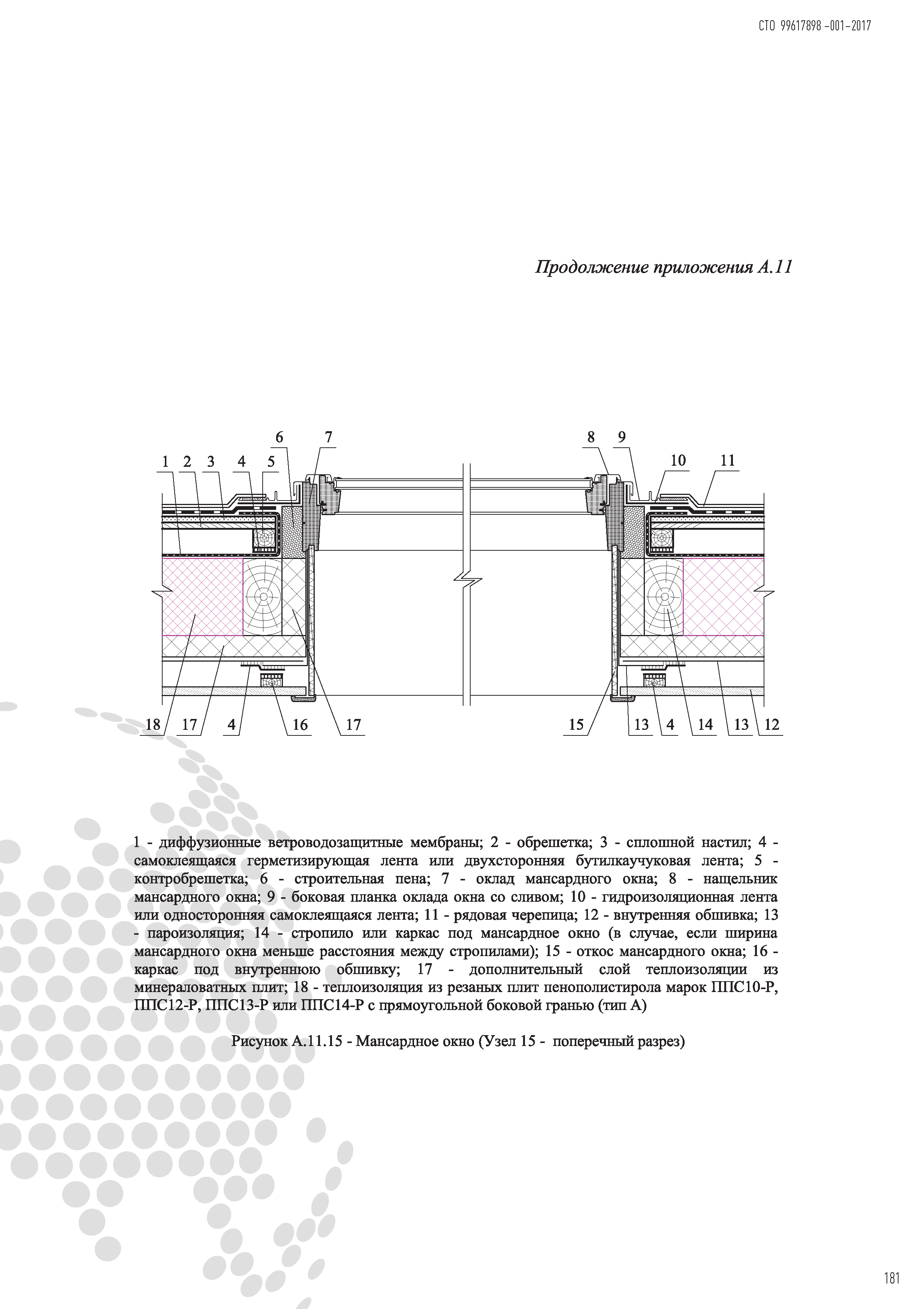 СТО 99617898-001-2017