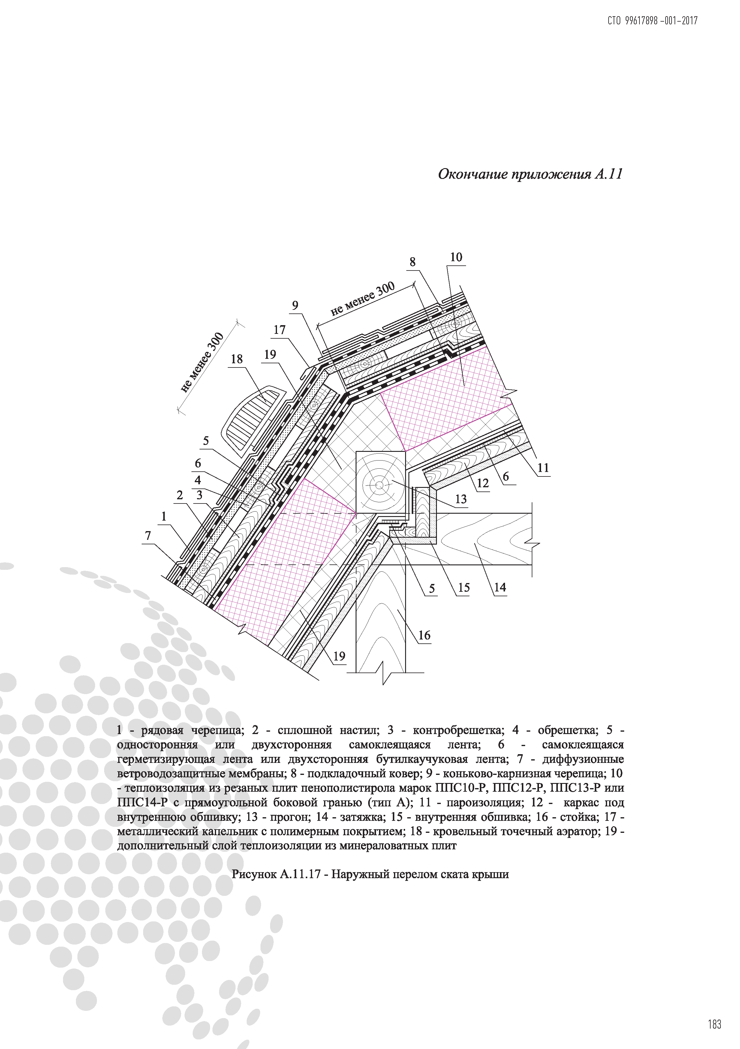 СТО 99617898-001-2017