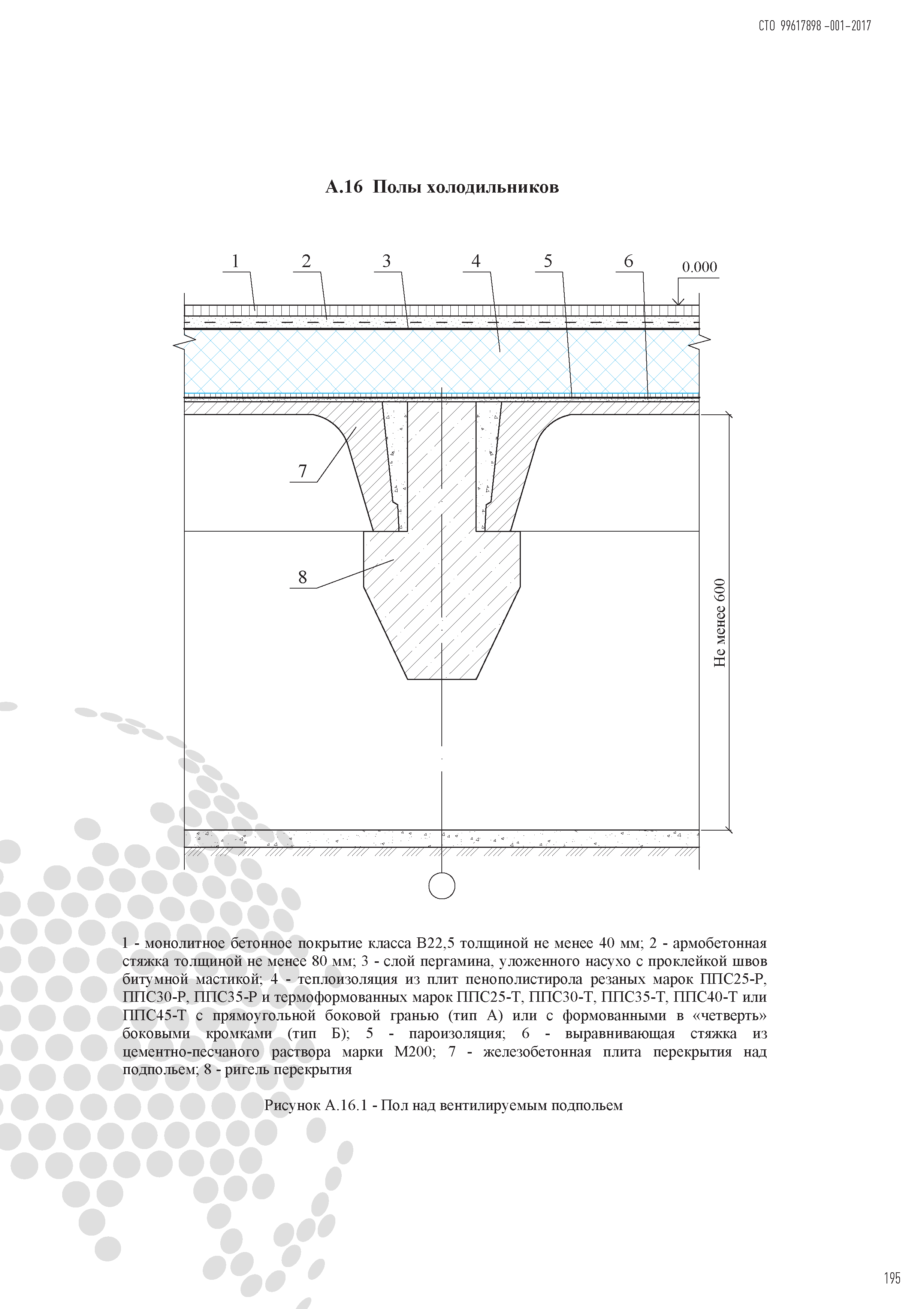 СТО 99617898-001-2017