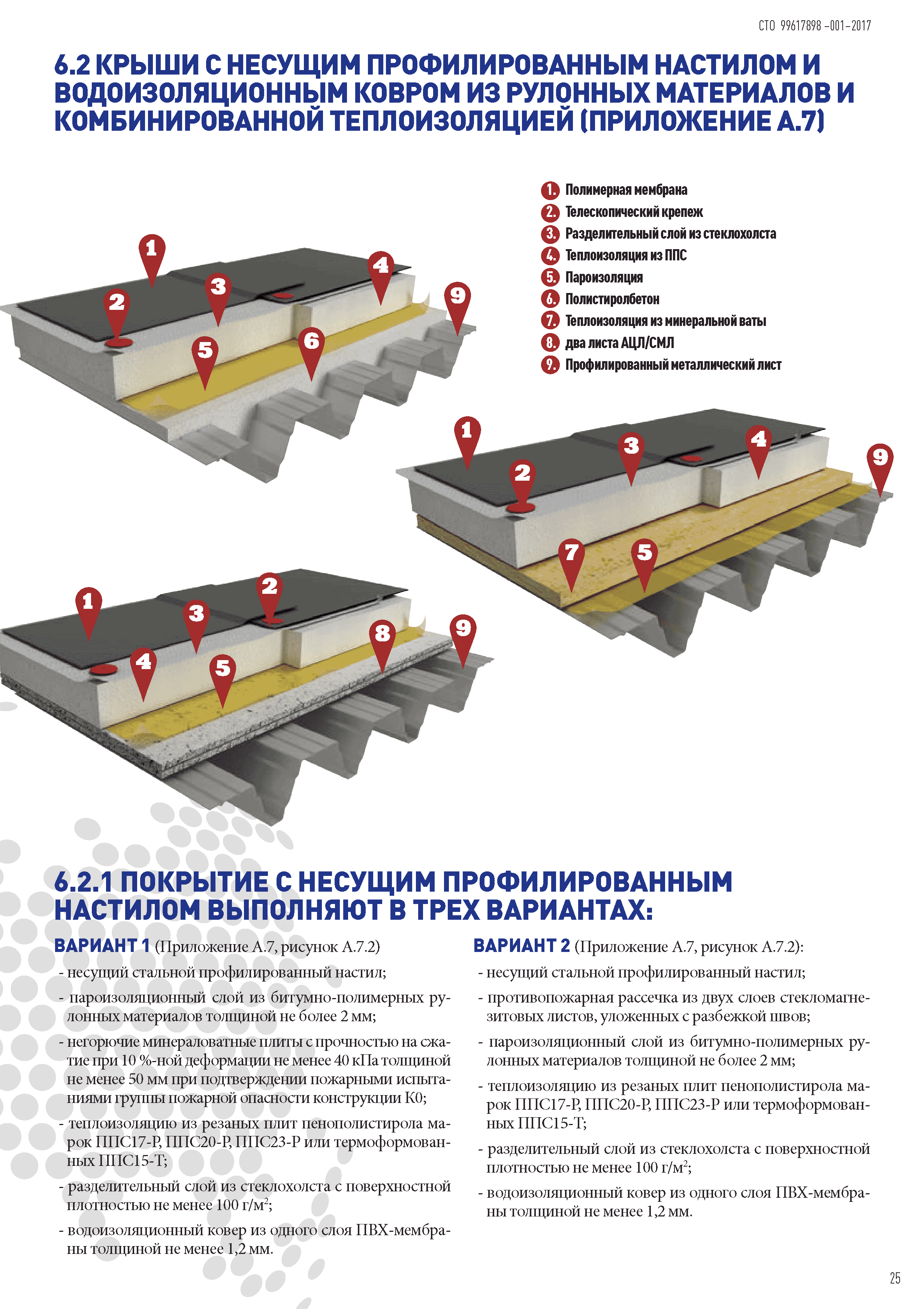 СТО 99617898-001-2017