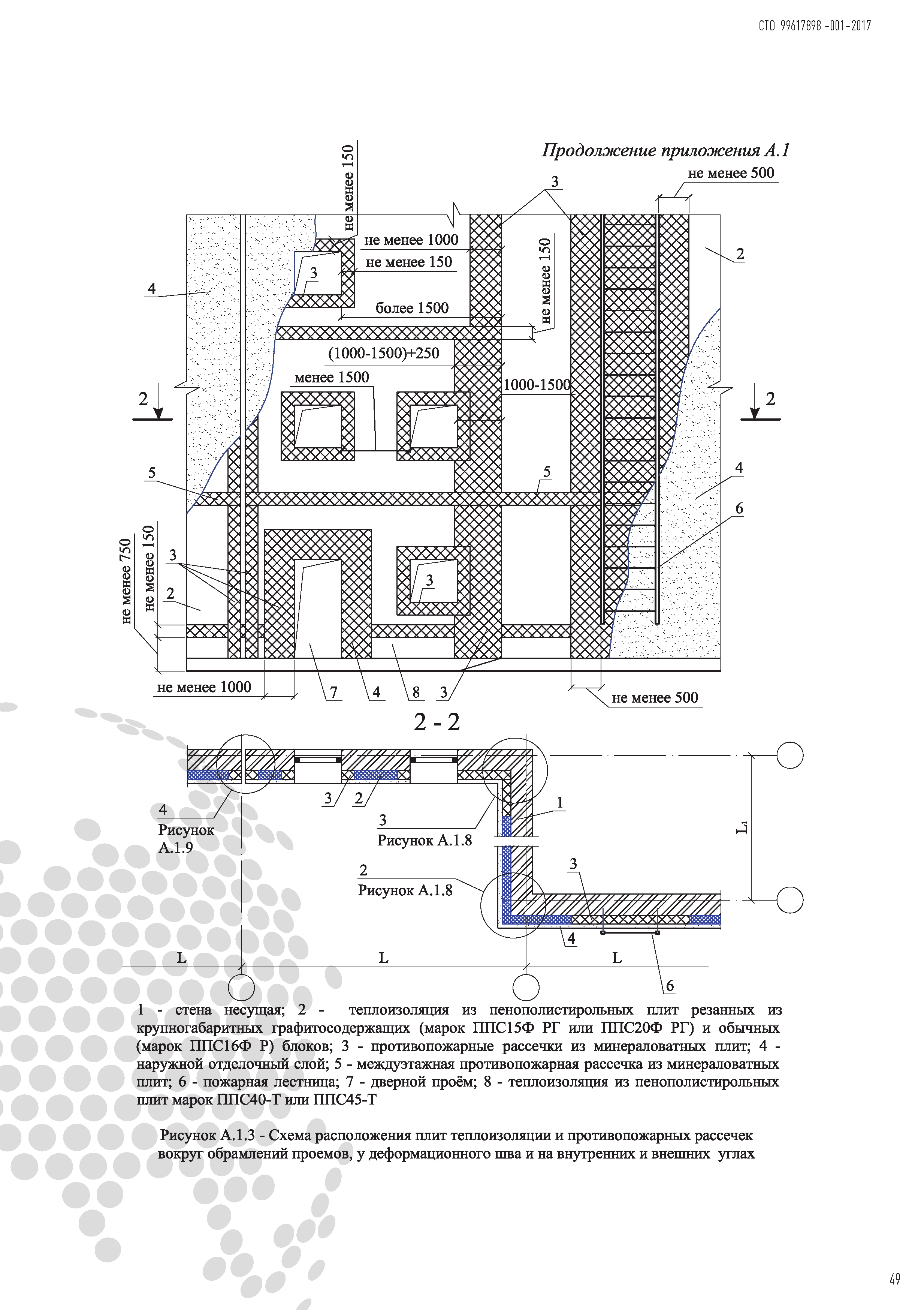 СТО 99617898-001-2017