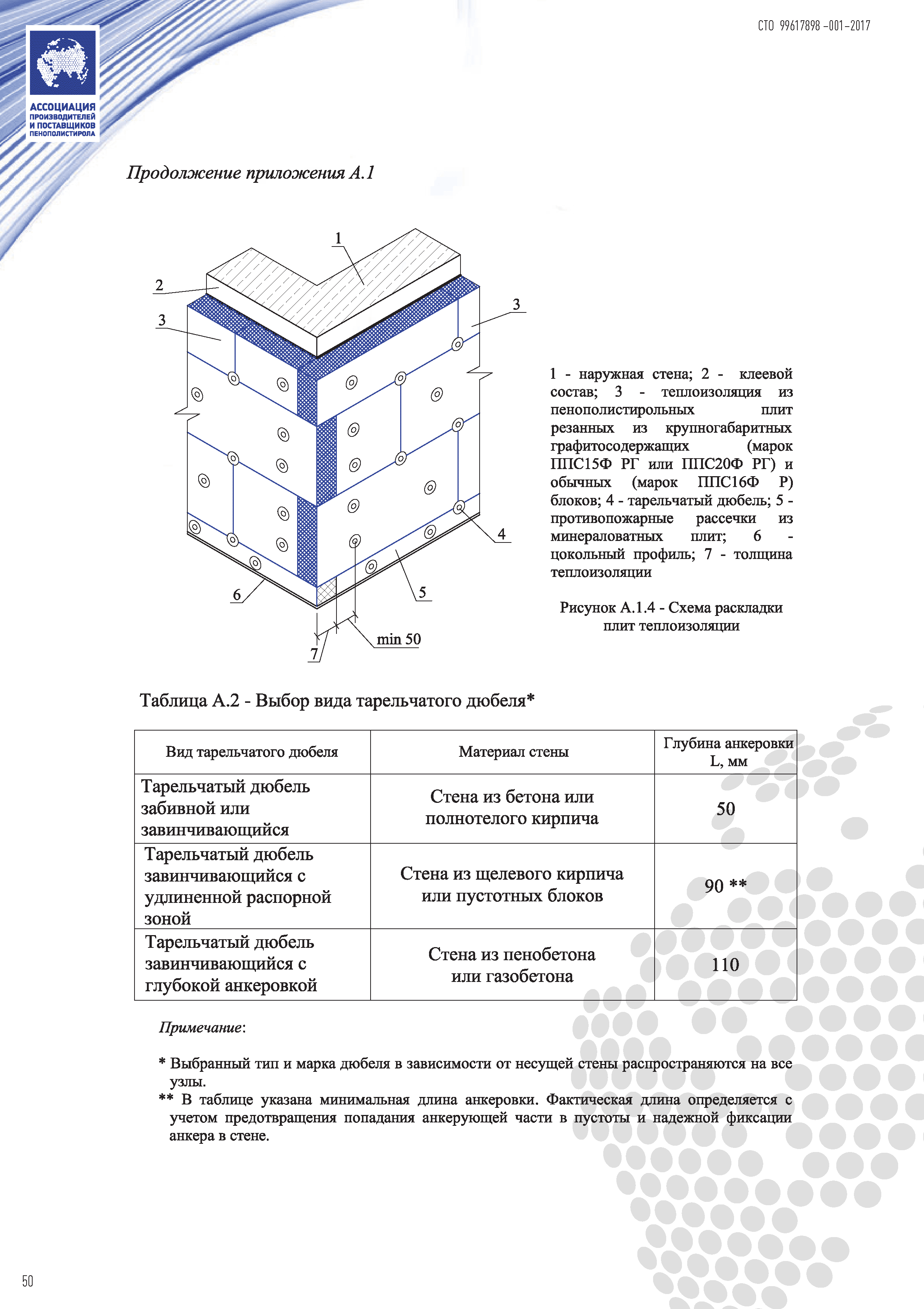 СТО 99617898-001-2017