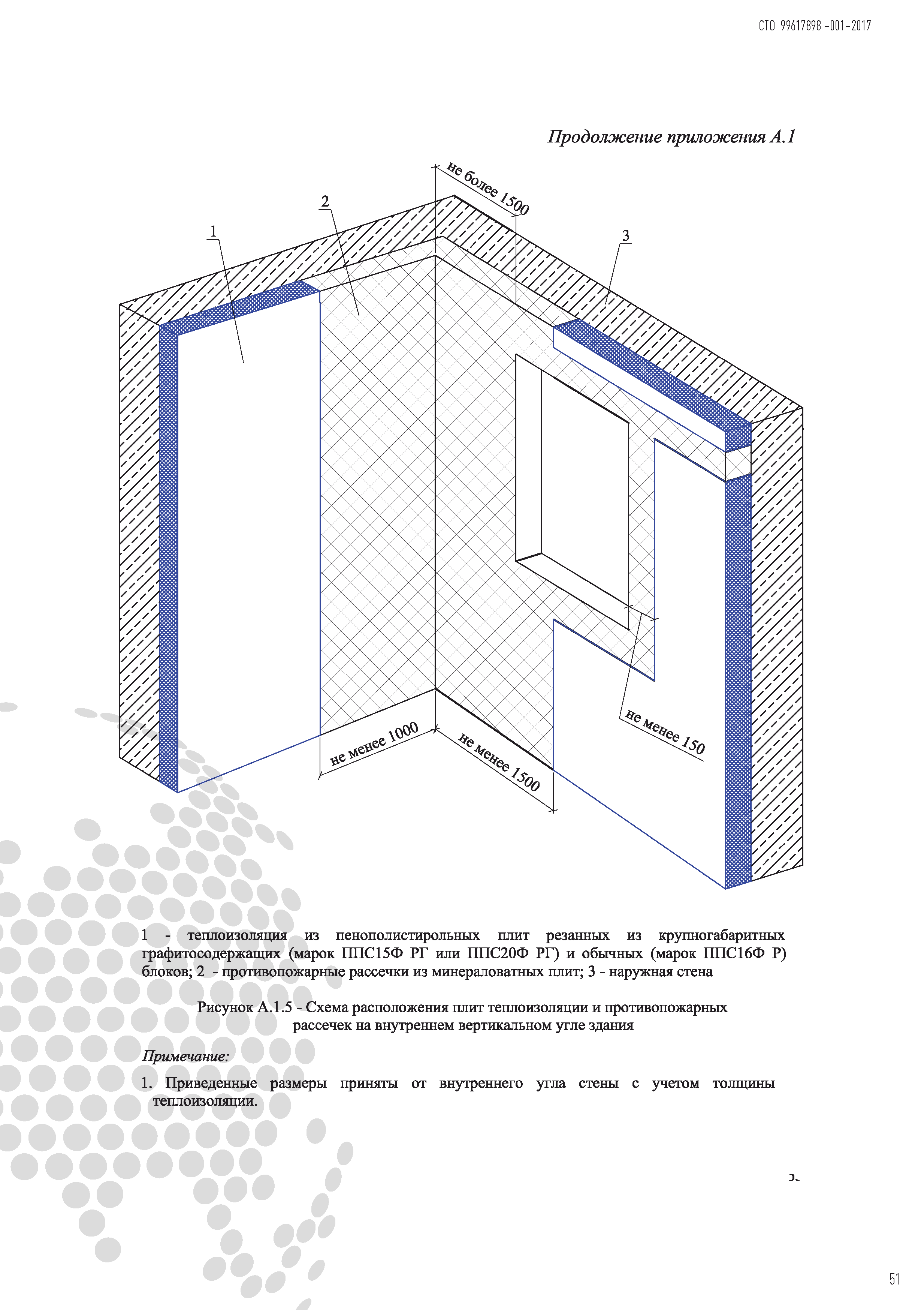 СТО 99617898-001-2017