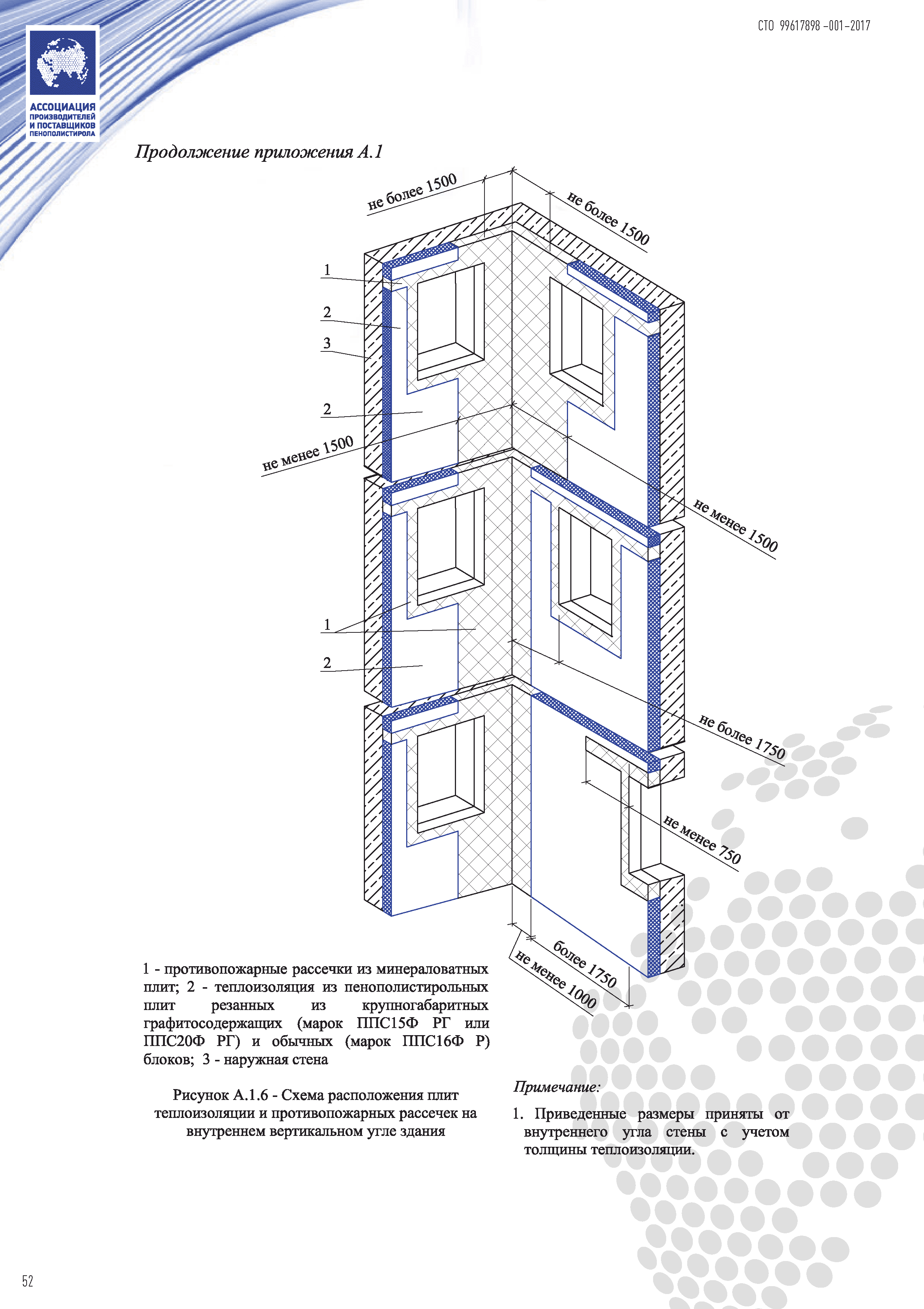 СТО 99617898-001-2017