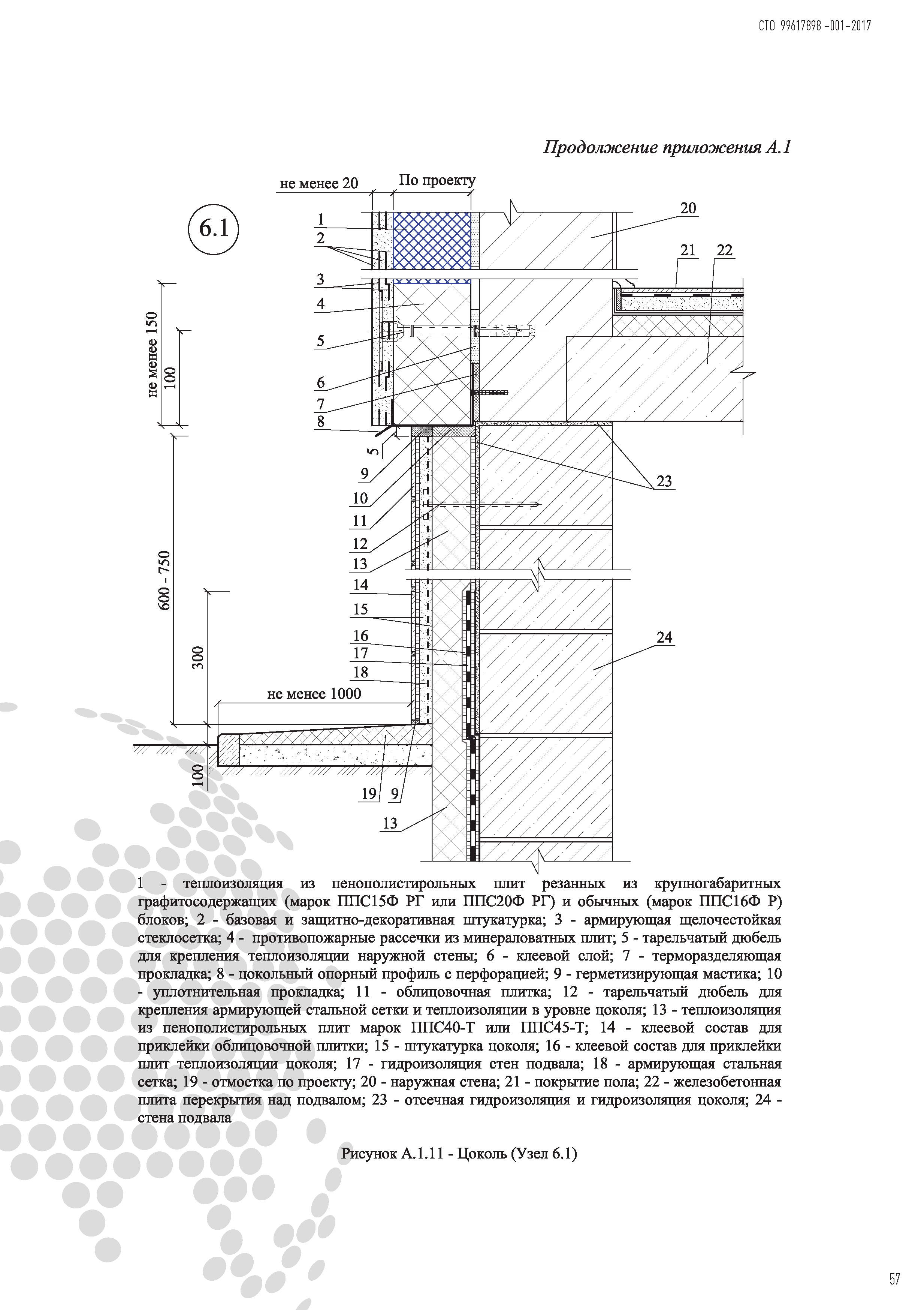 СТО 99617898-001-2017