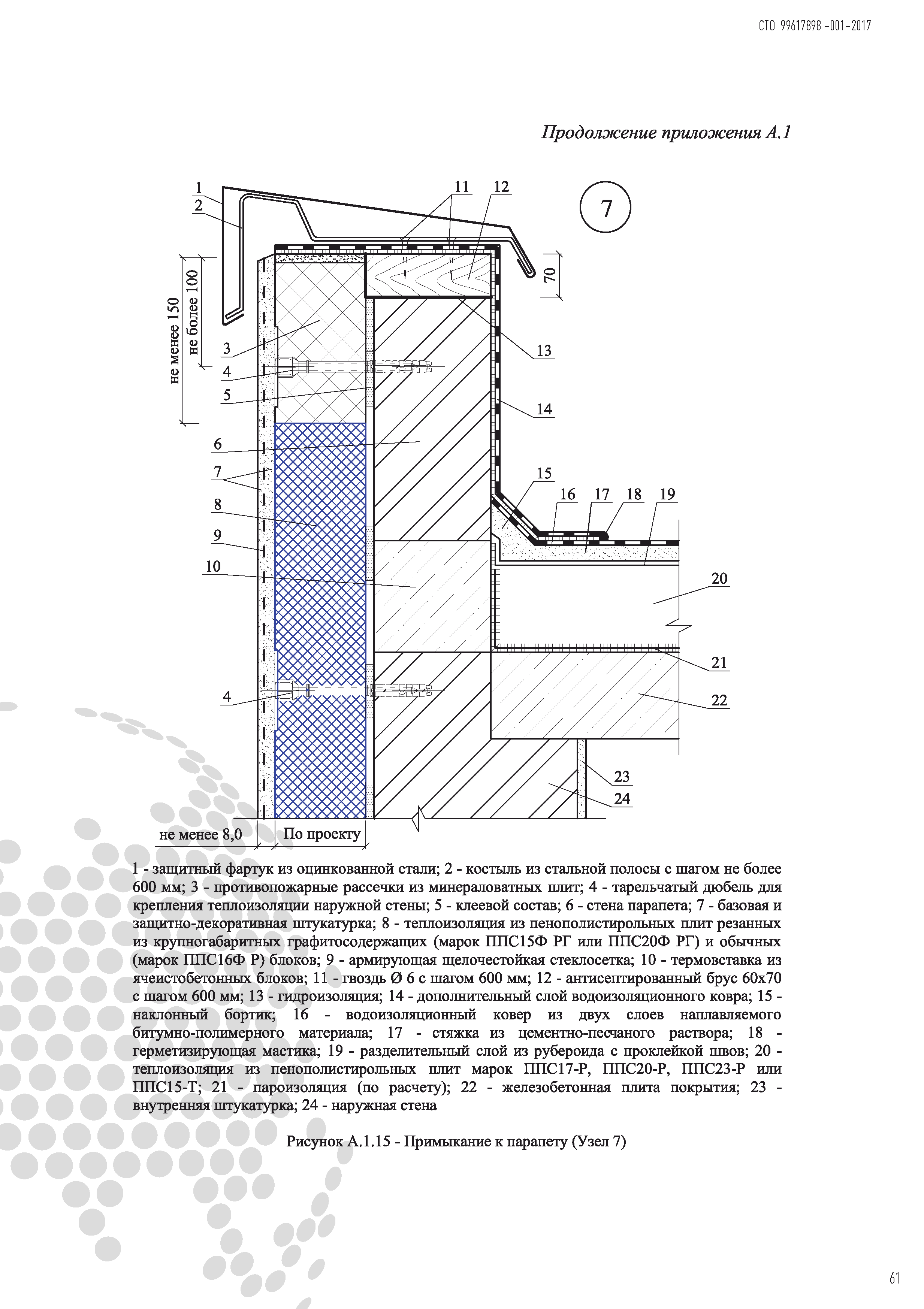 СТО 99617898-001-2017