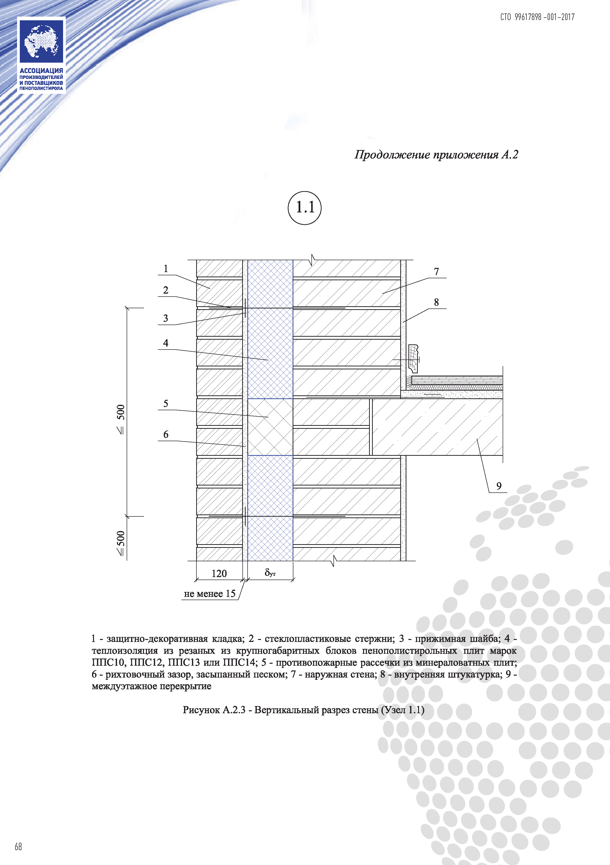 СТО 99617898-001-2017