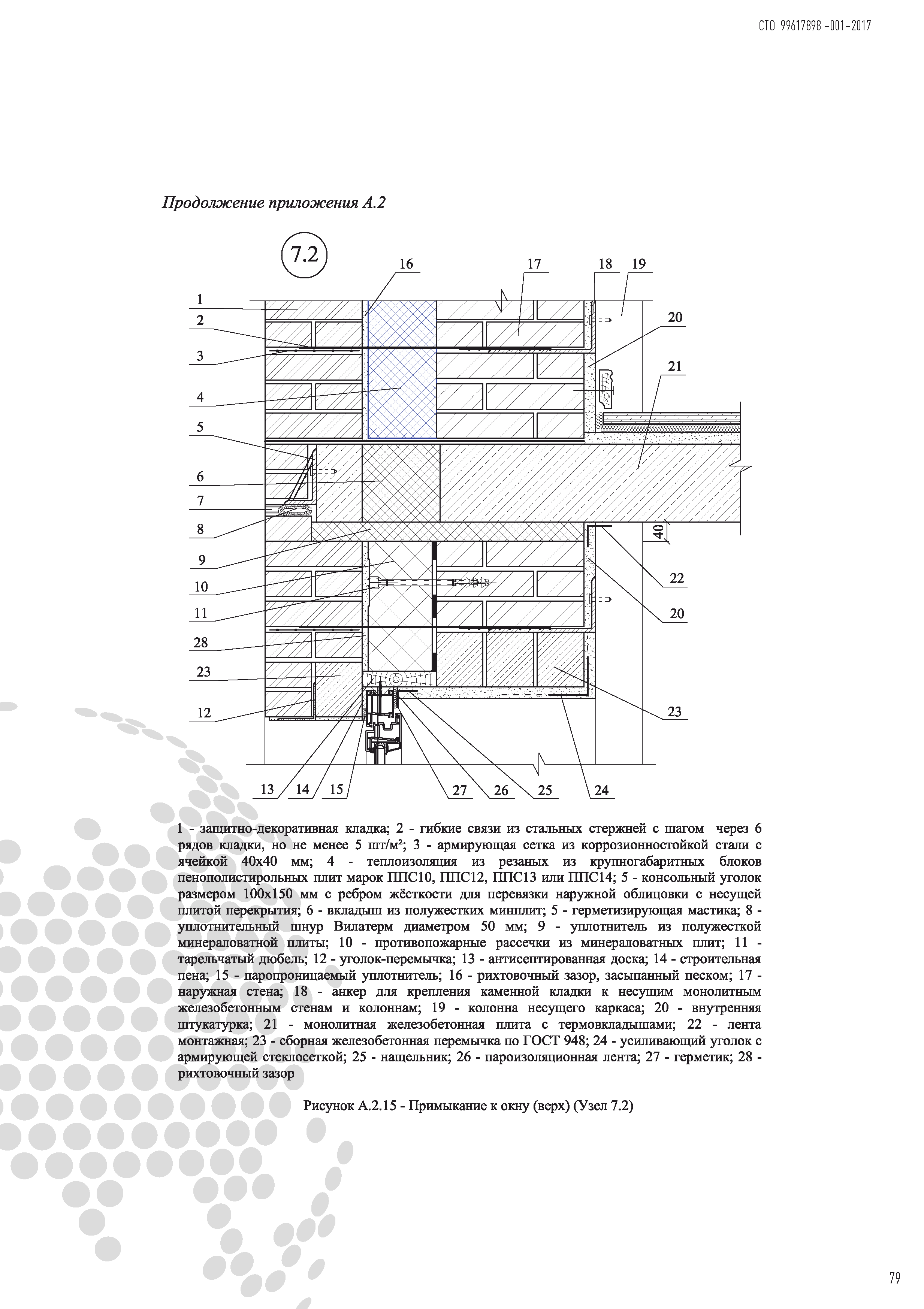 СТО 99617898-001-2017