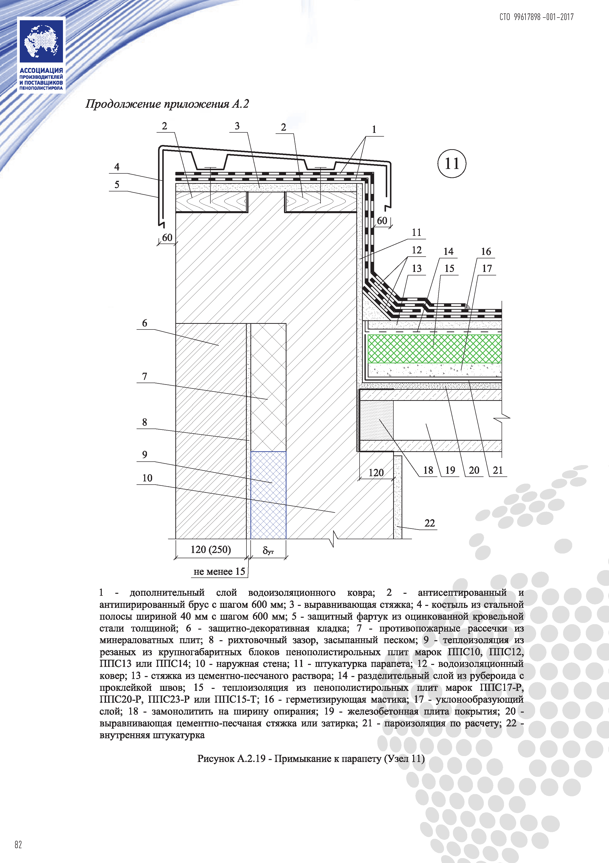 СТО 99617898-001-2017