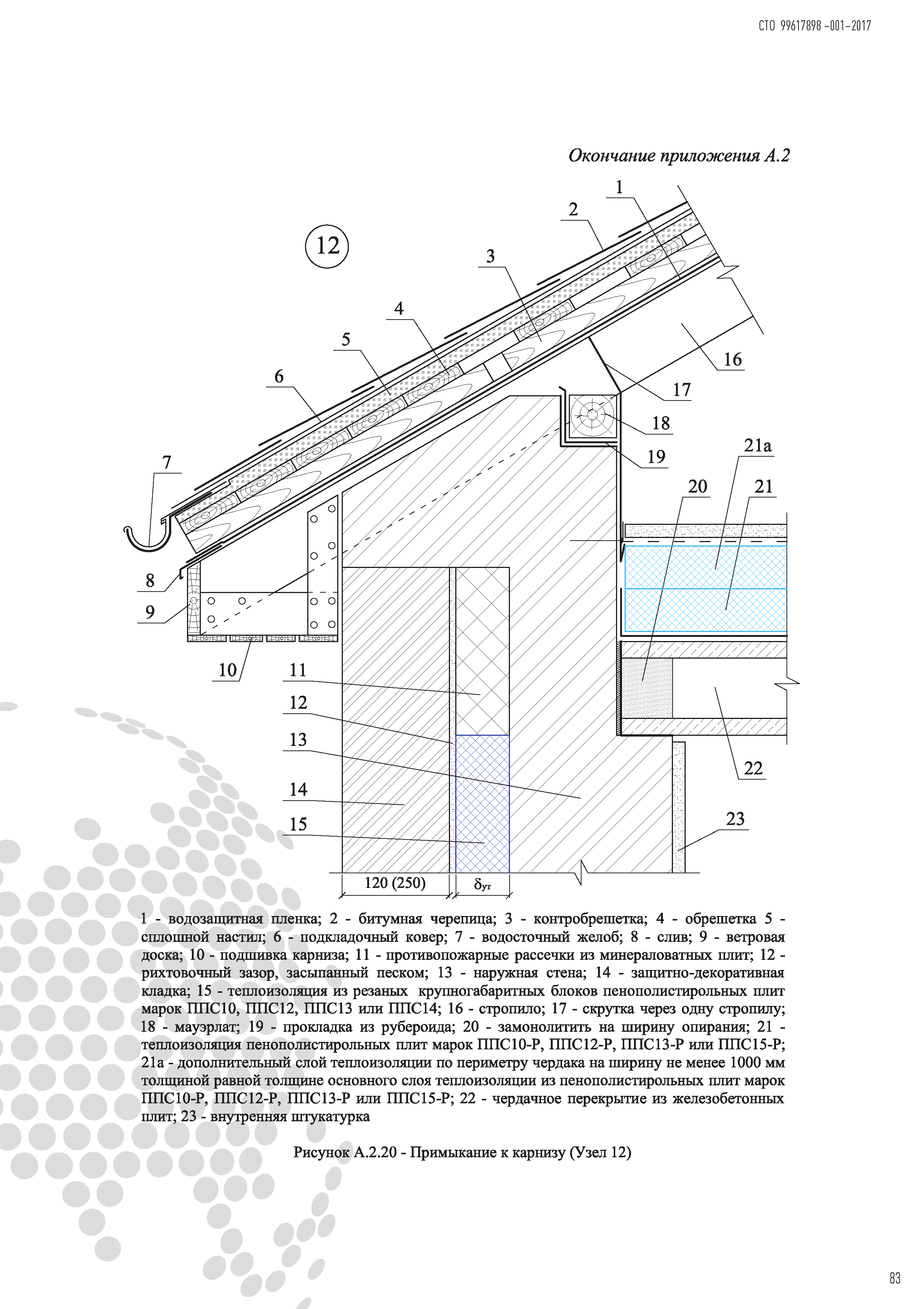 СТО 99617898-001-2017