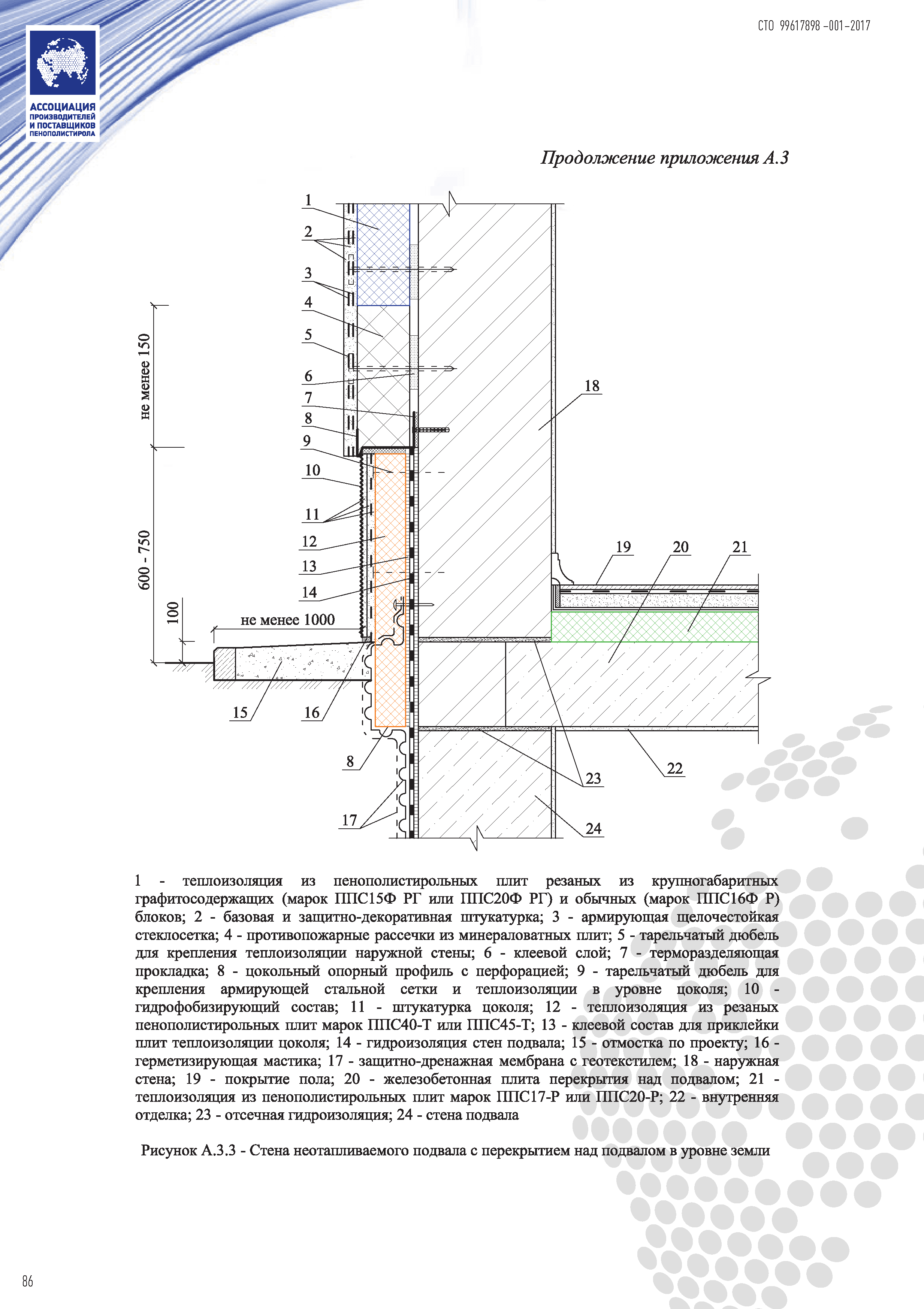 СТО 99617898-001-2017