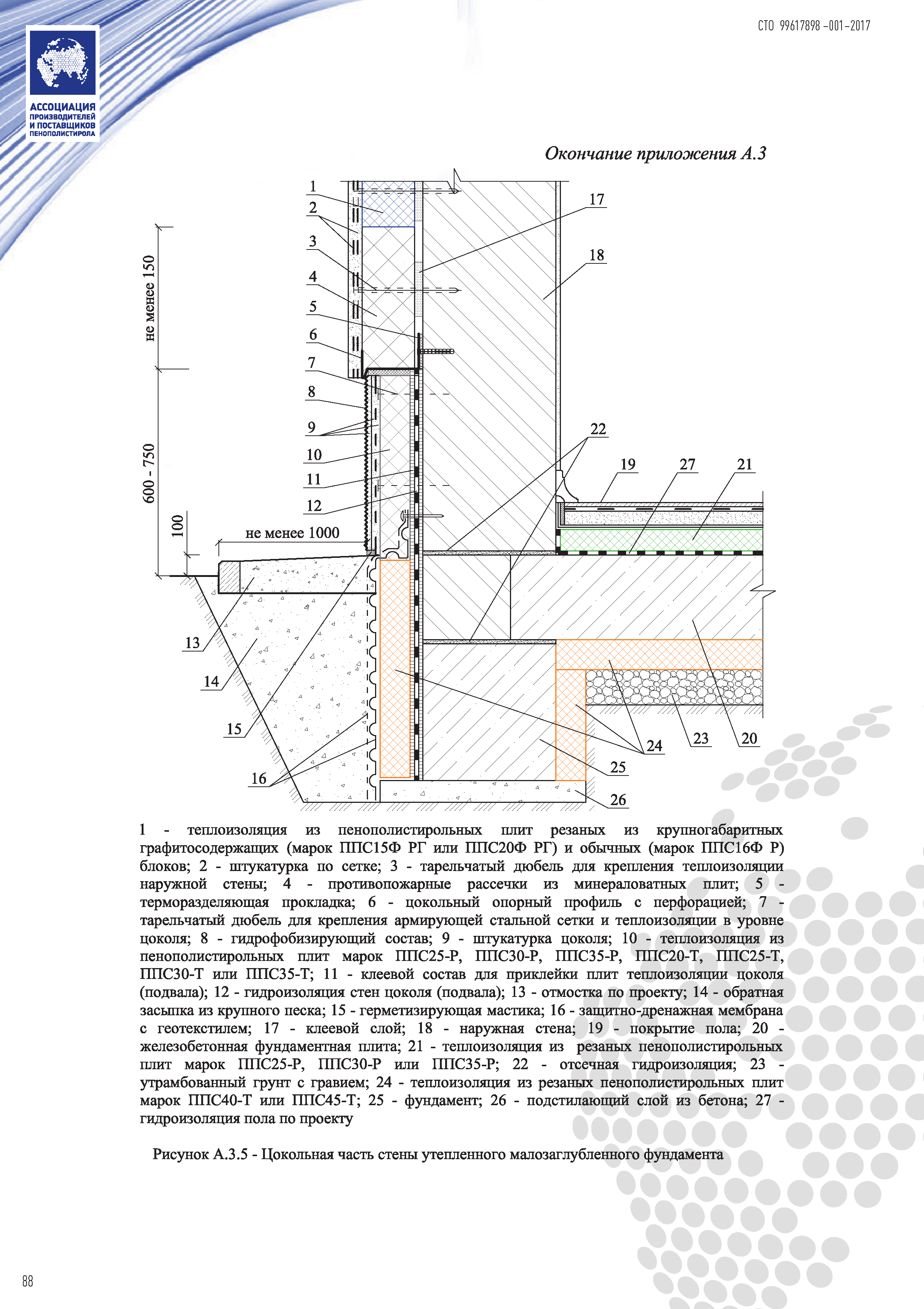 СТО 99617898-001-2017