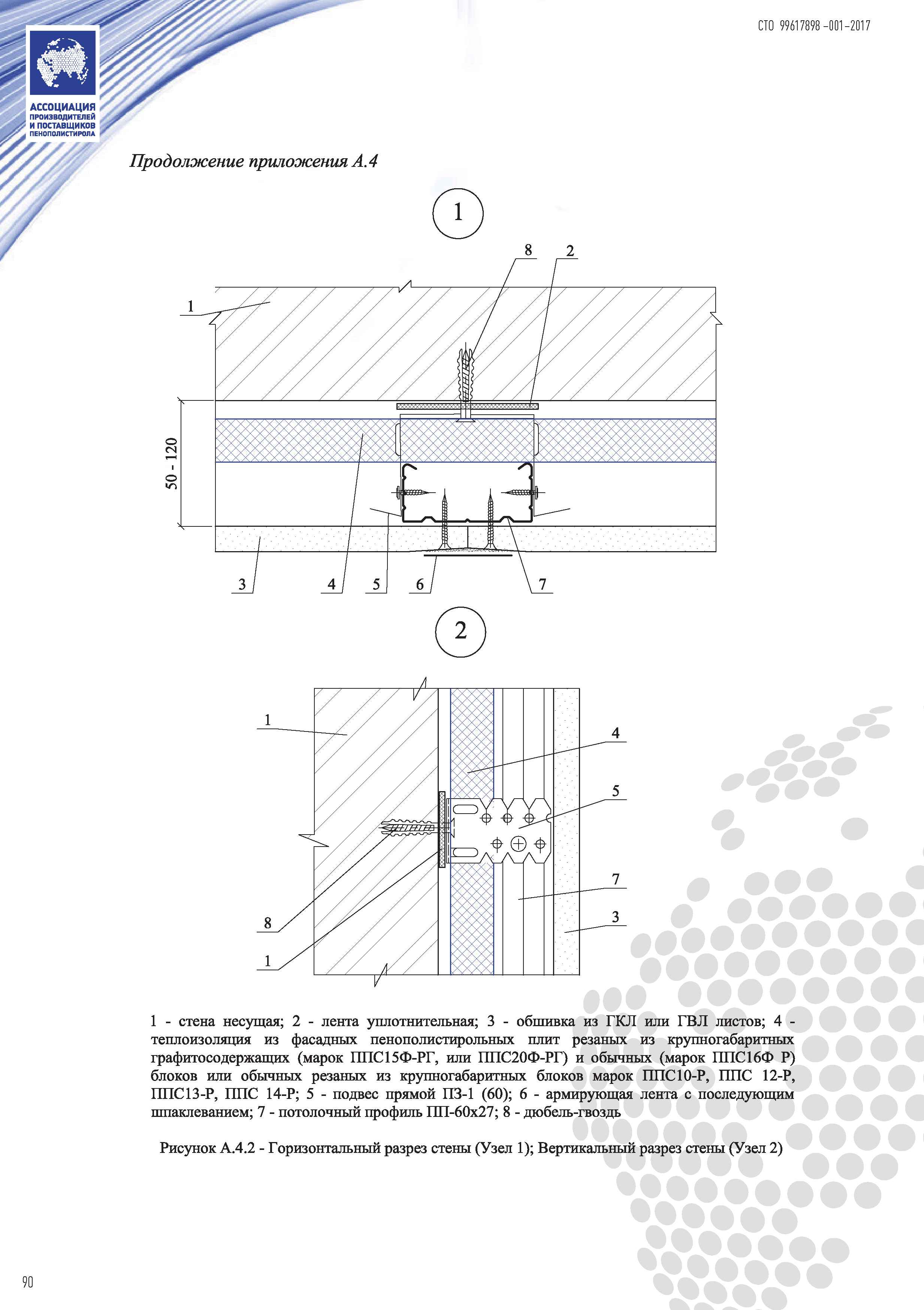 СТО 99617898-001-2017