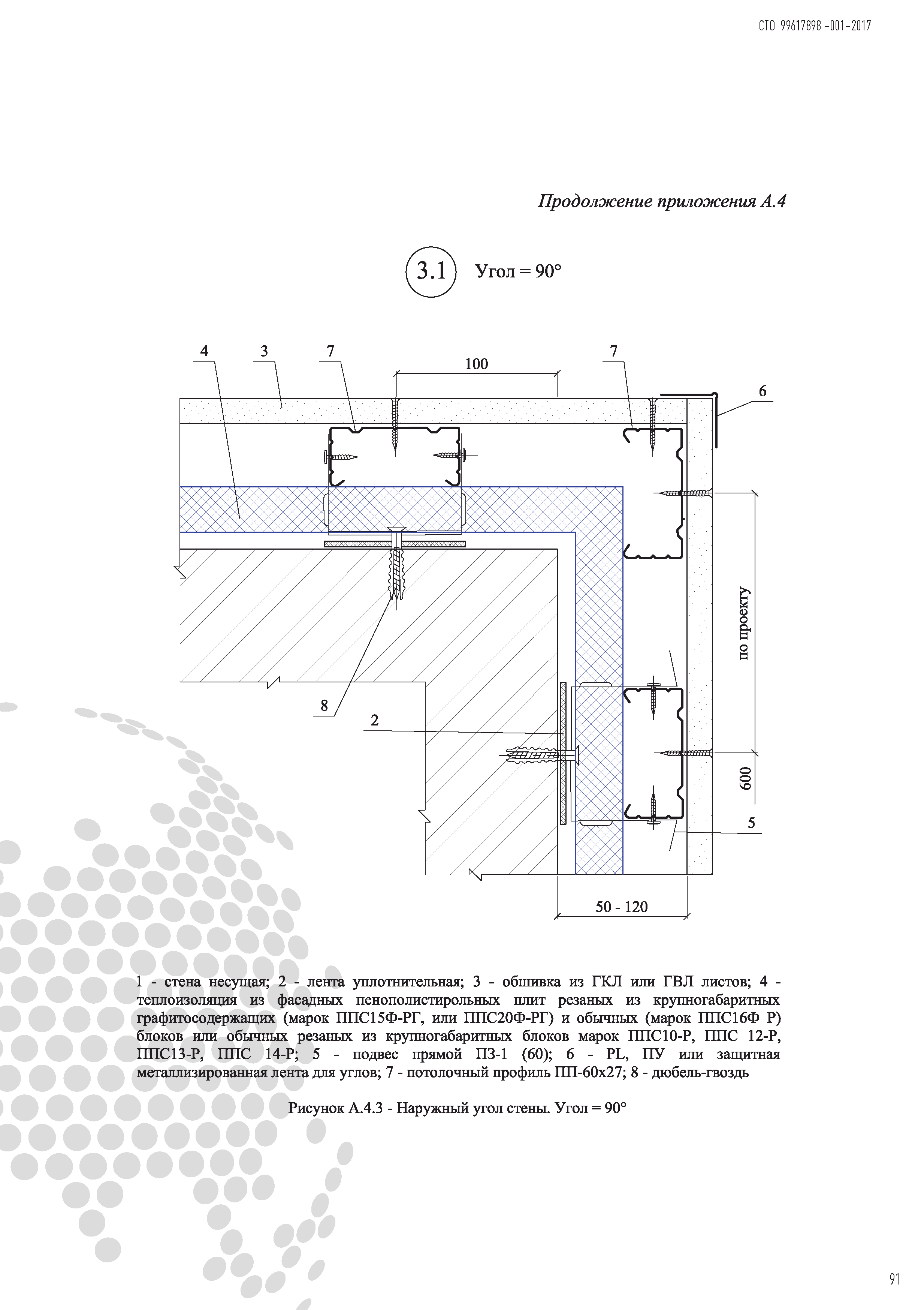 СТО 99617898-001-2017