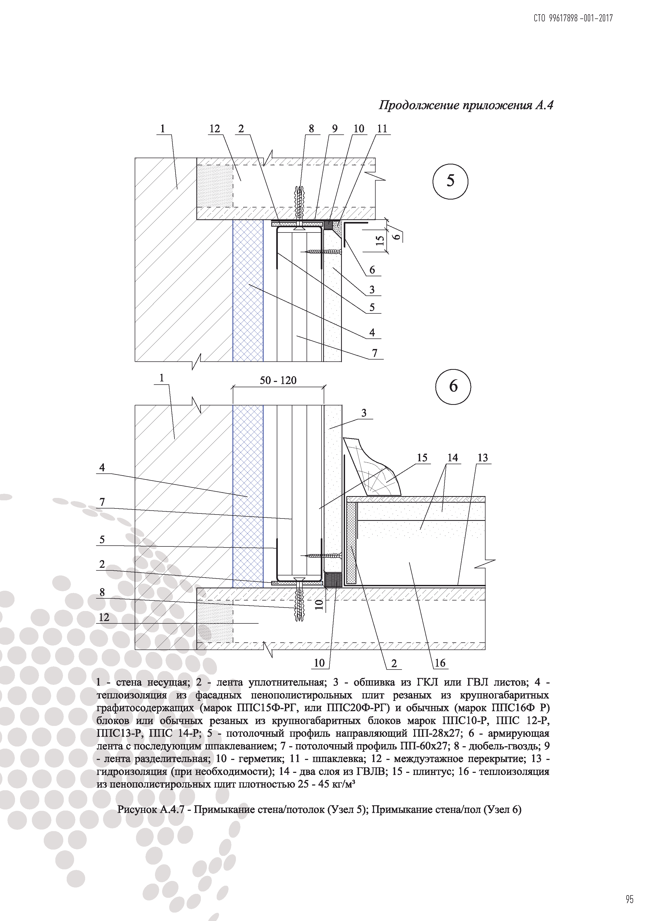 СТО 99617898-001-2017