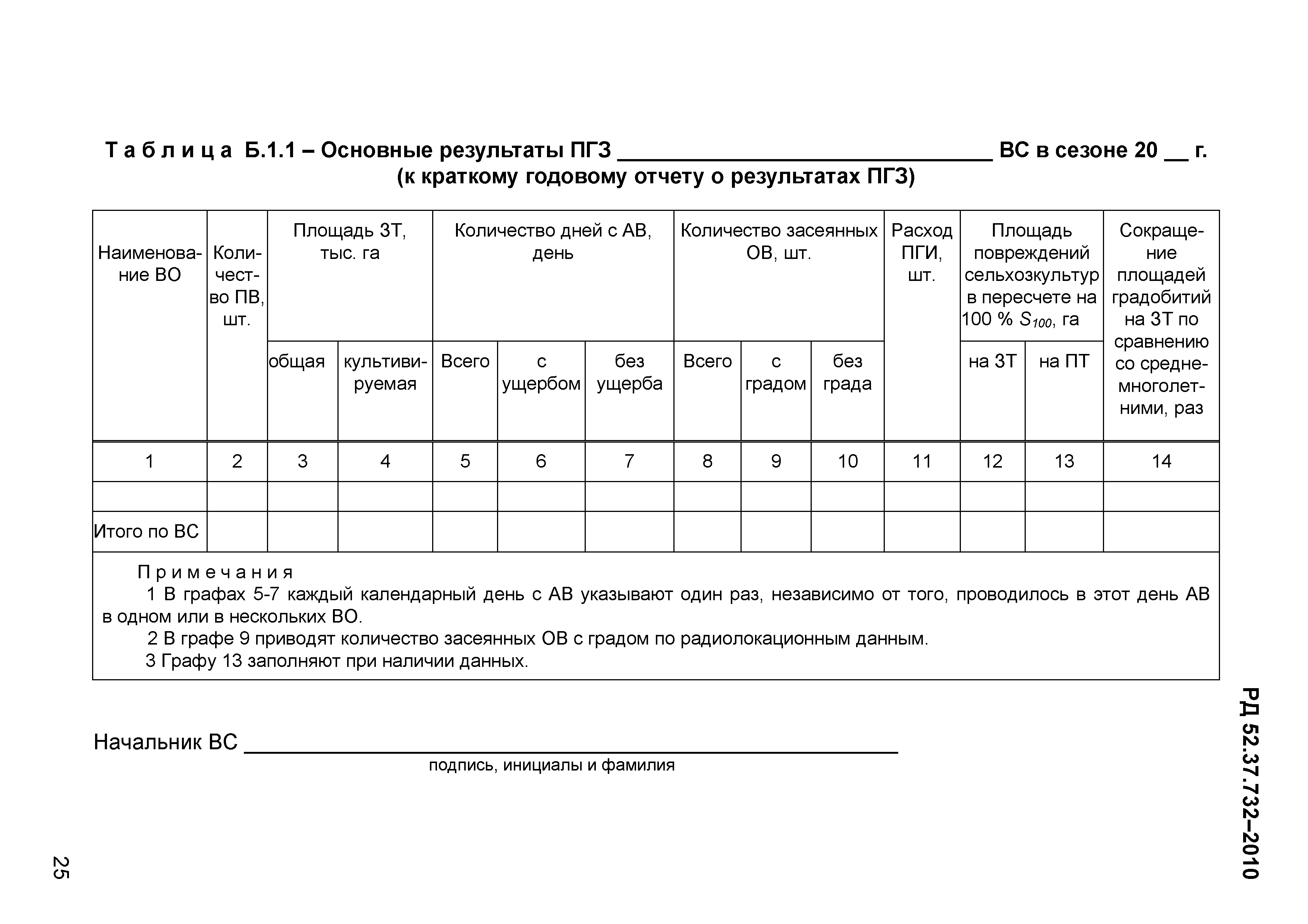 РД 52.37.732-2010