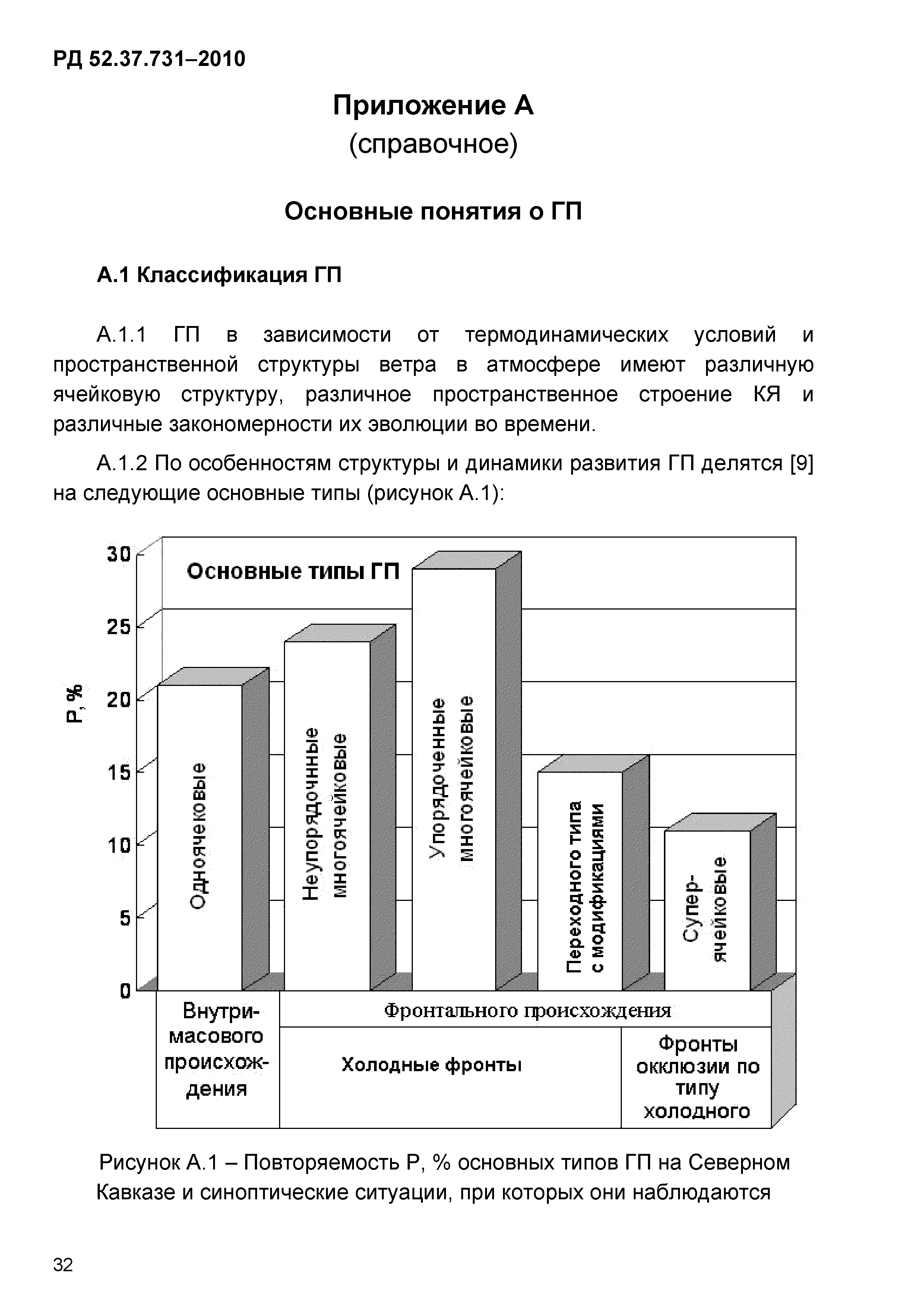 РД 52.37.731-2010