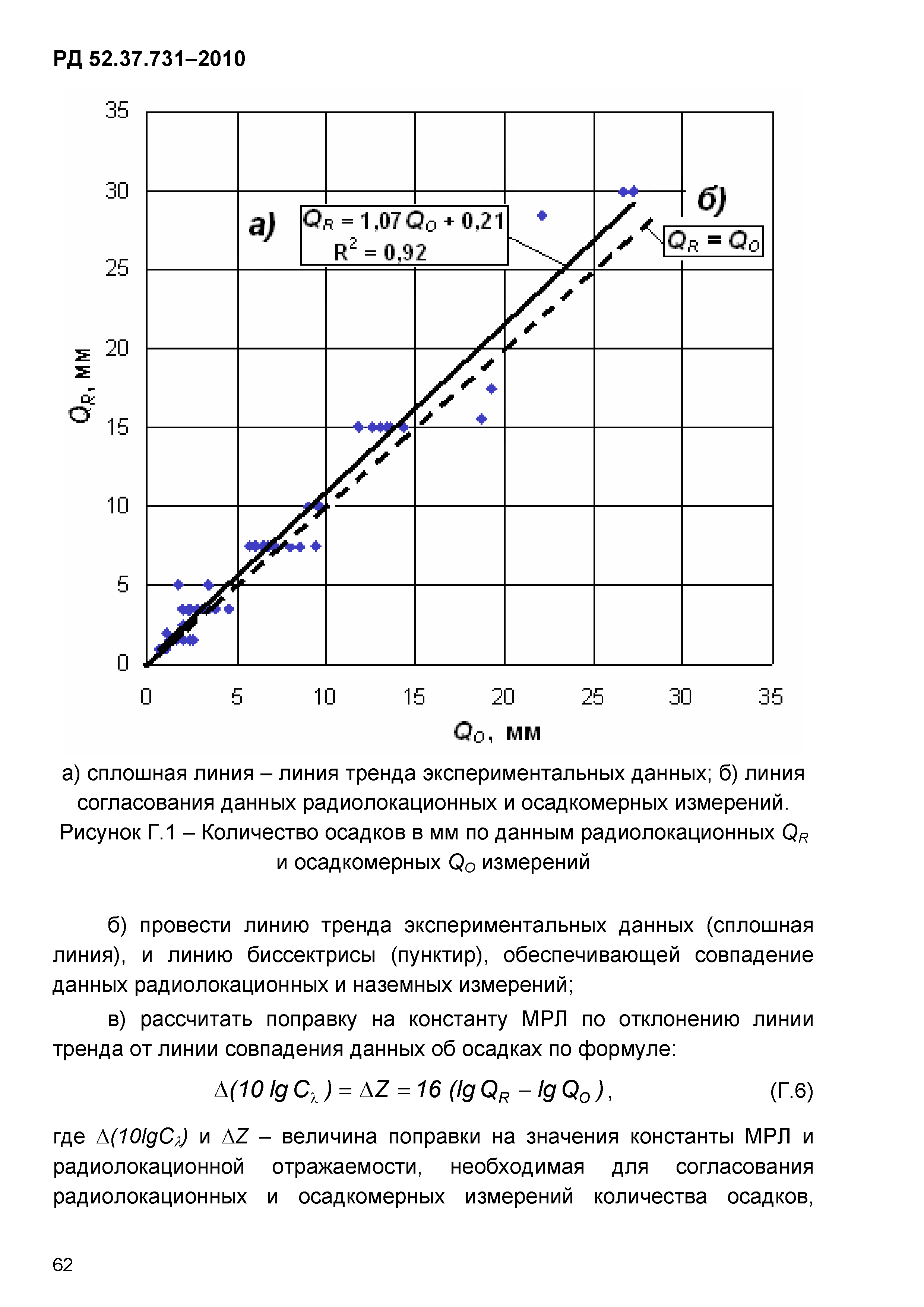 РД 52.37.731-2010