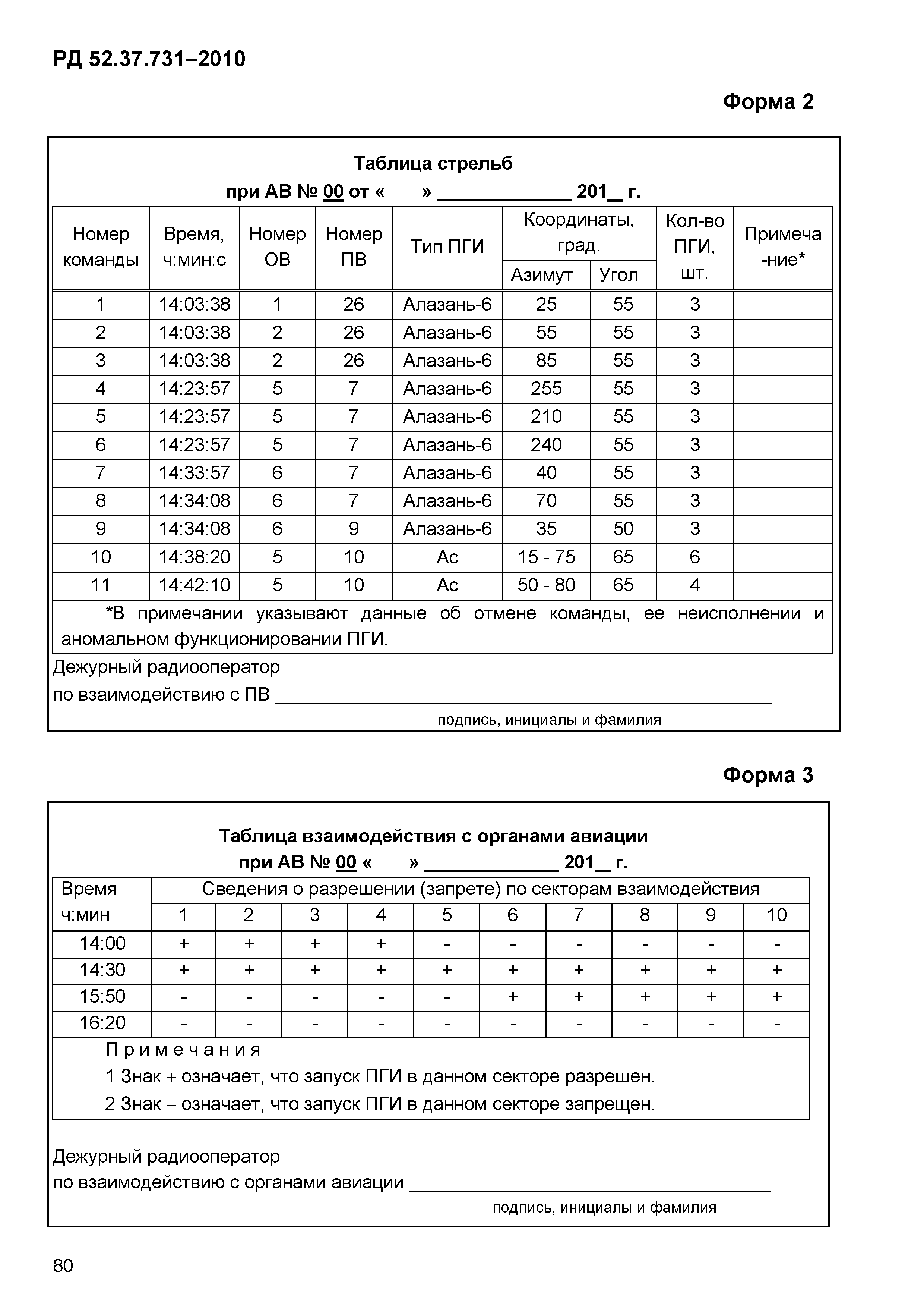 РД 52.37.731-2010