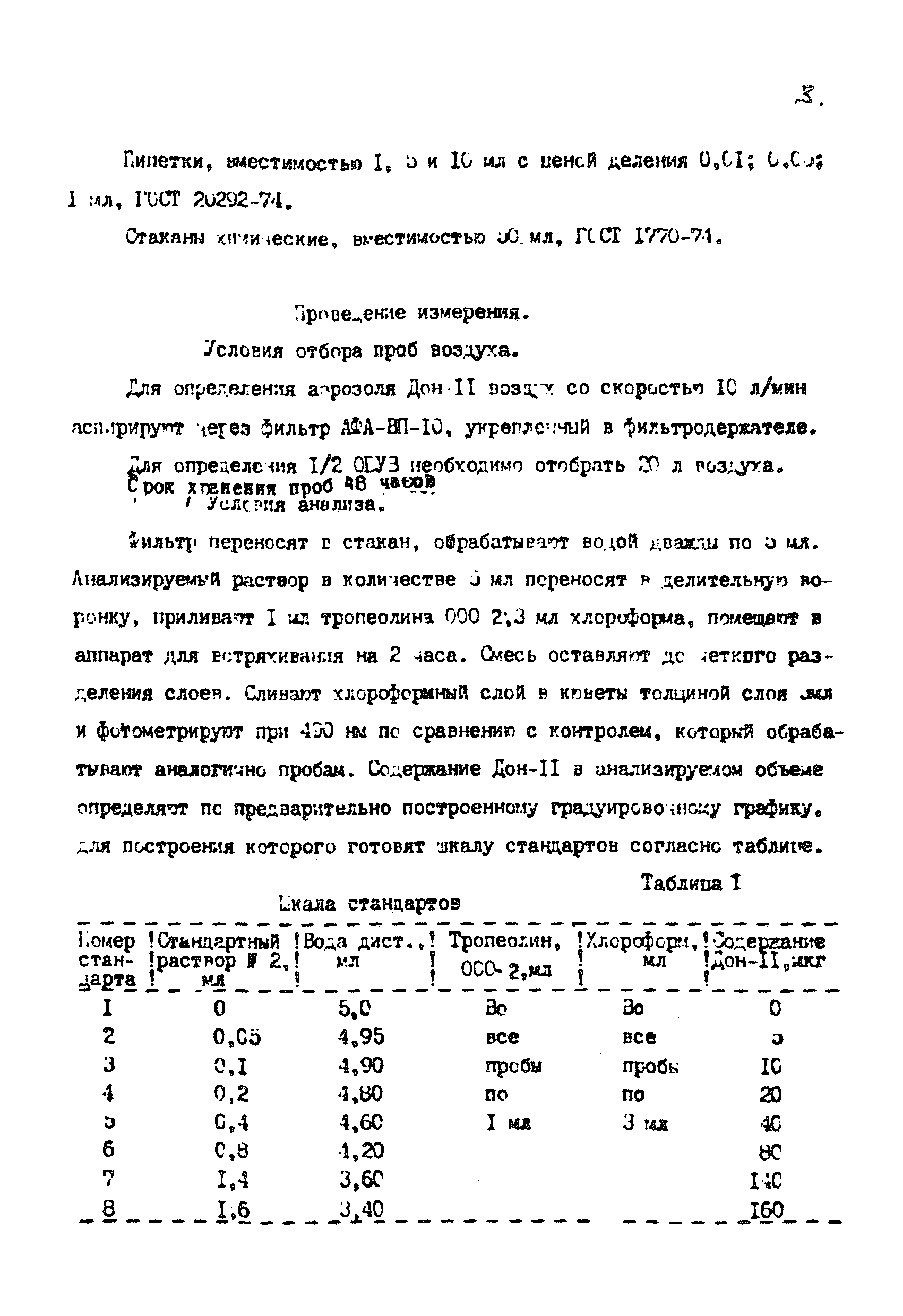 МУ 4204-86