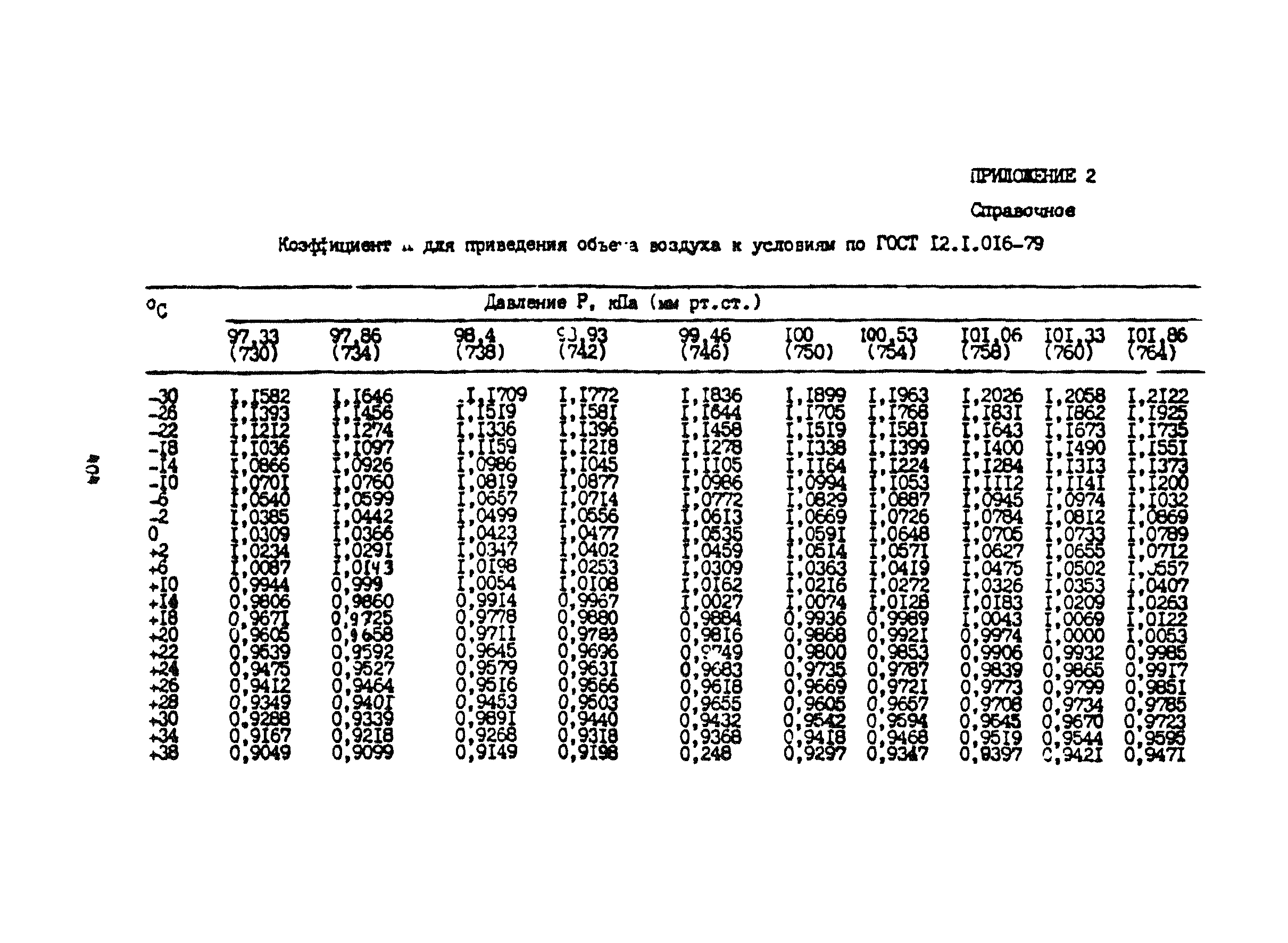 МУ 4501-87