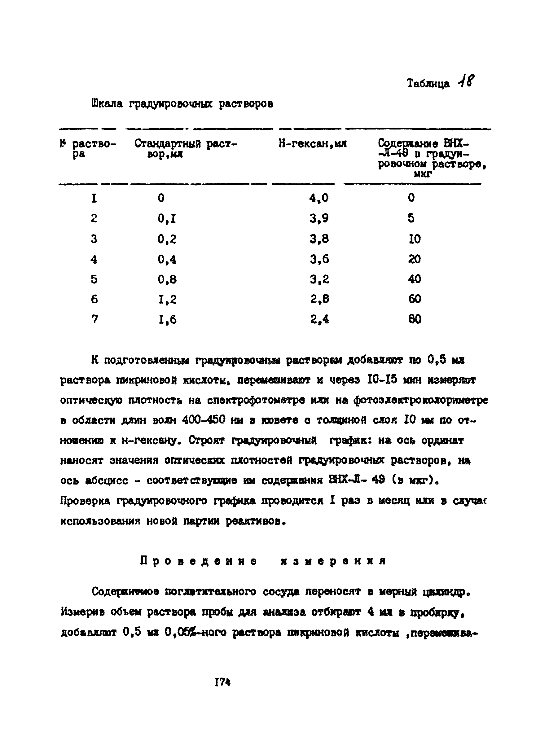 МУ 4497-87