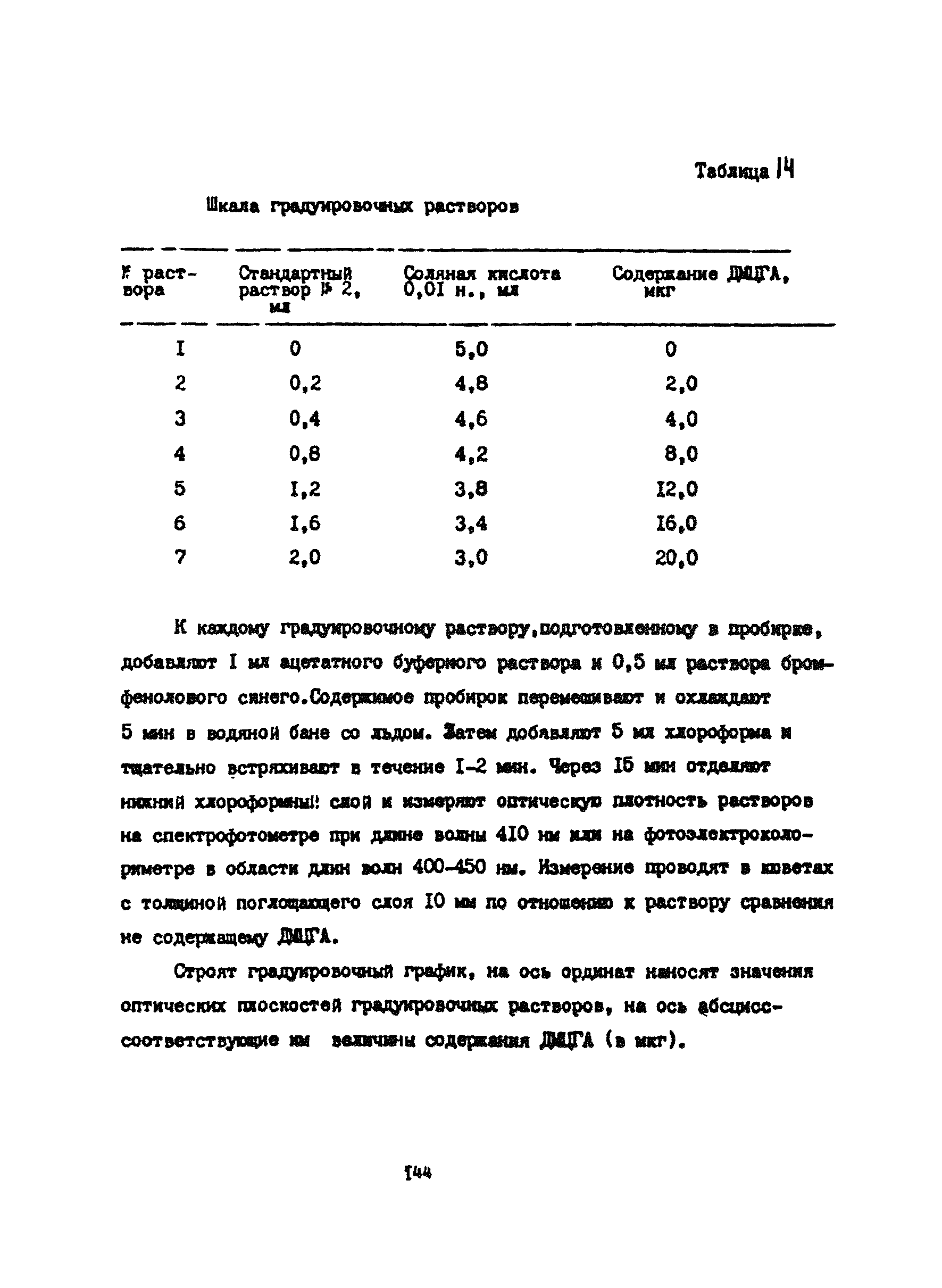 МУ 4492-87