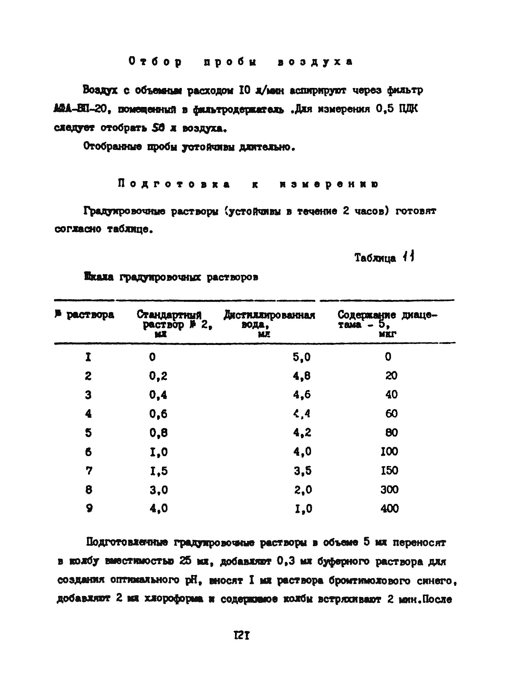 МУ 4488-87