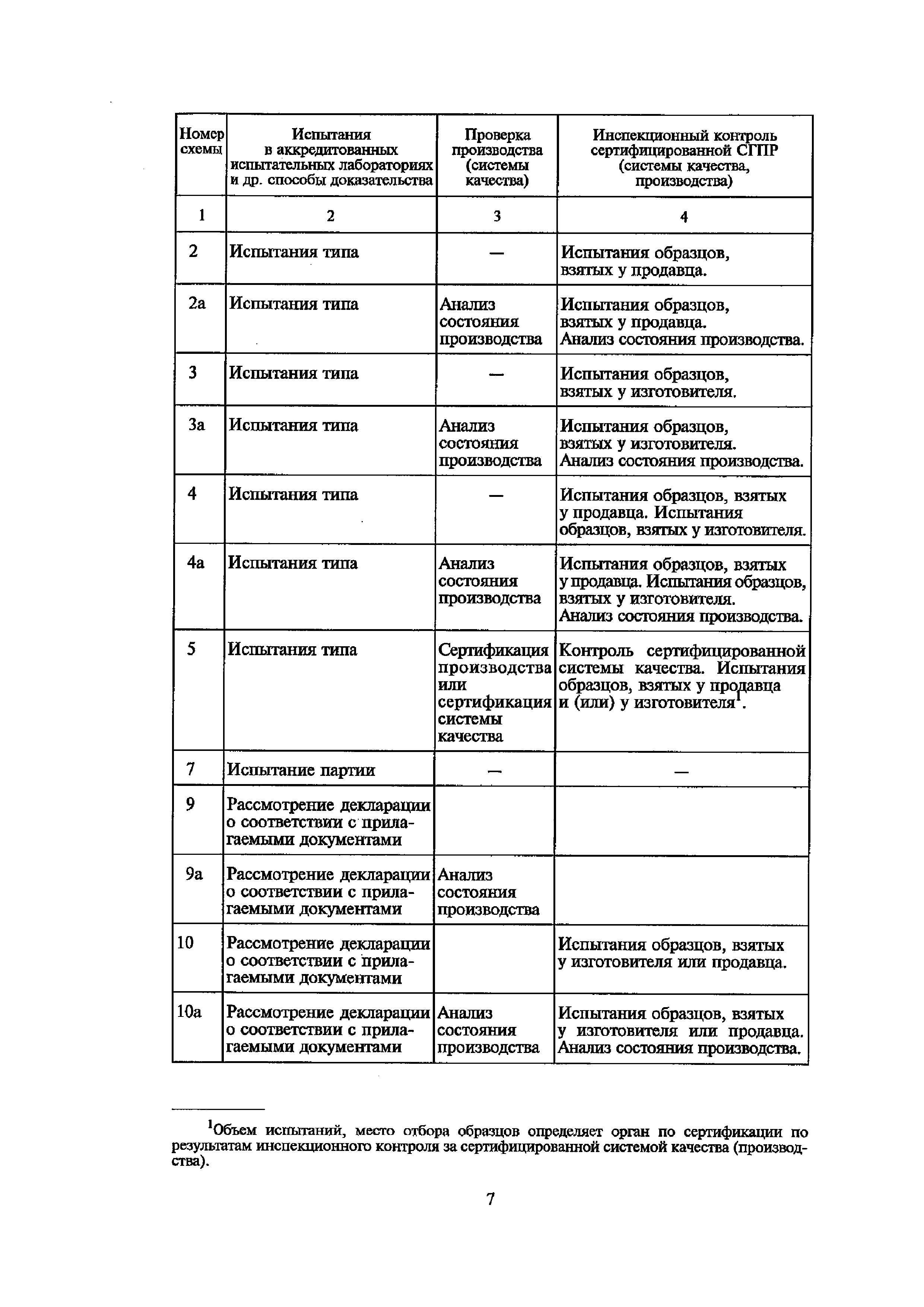 Постановление 12