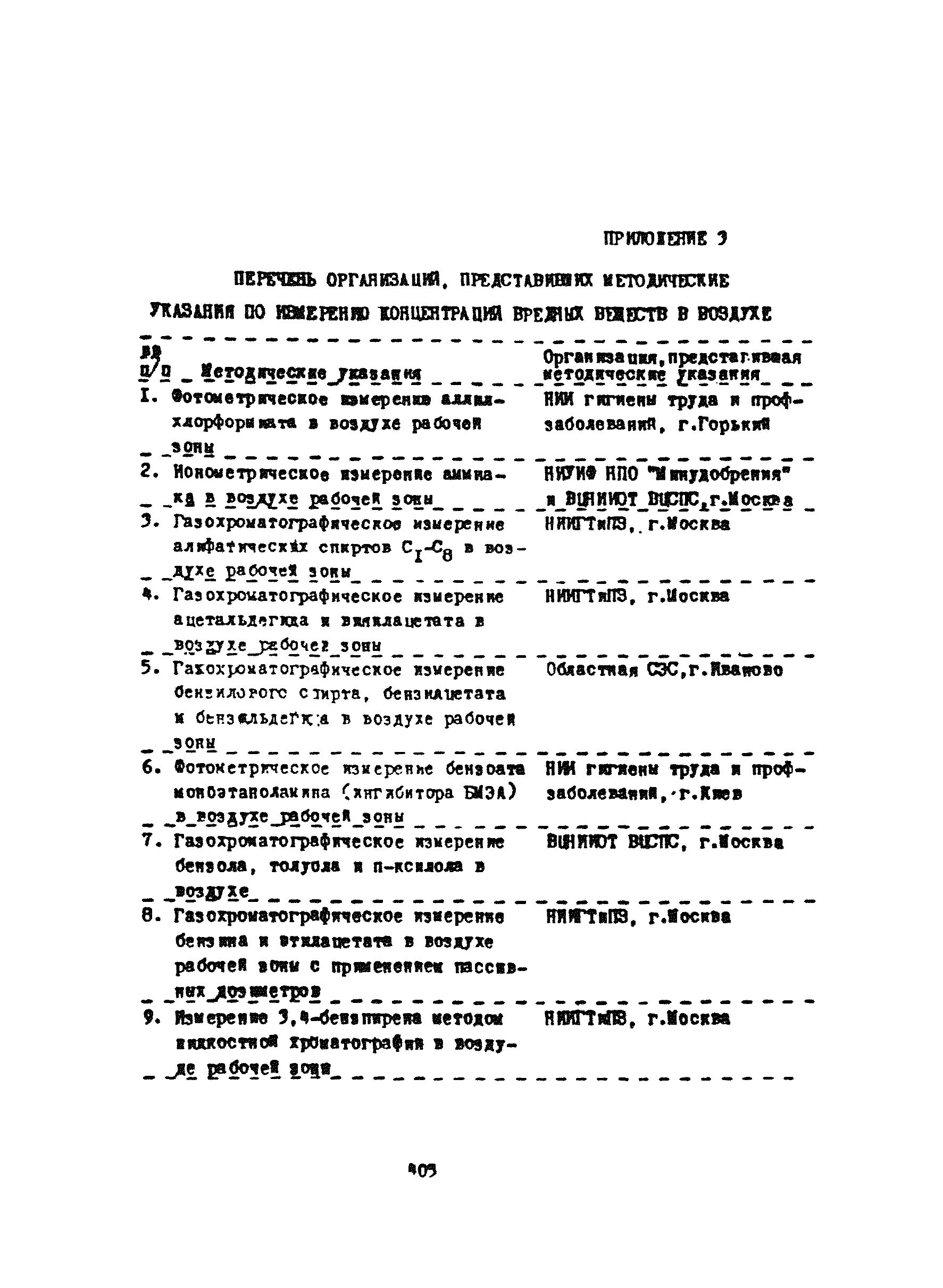 МУ 4473-87
