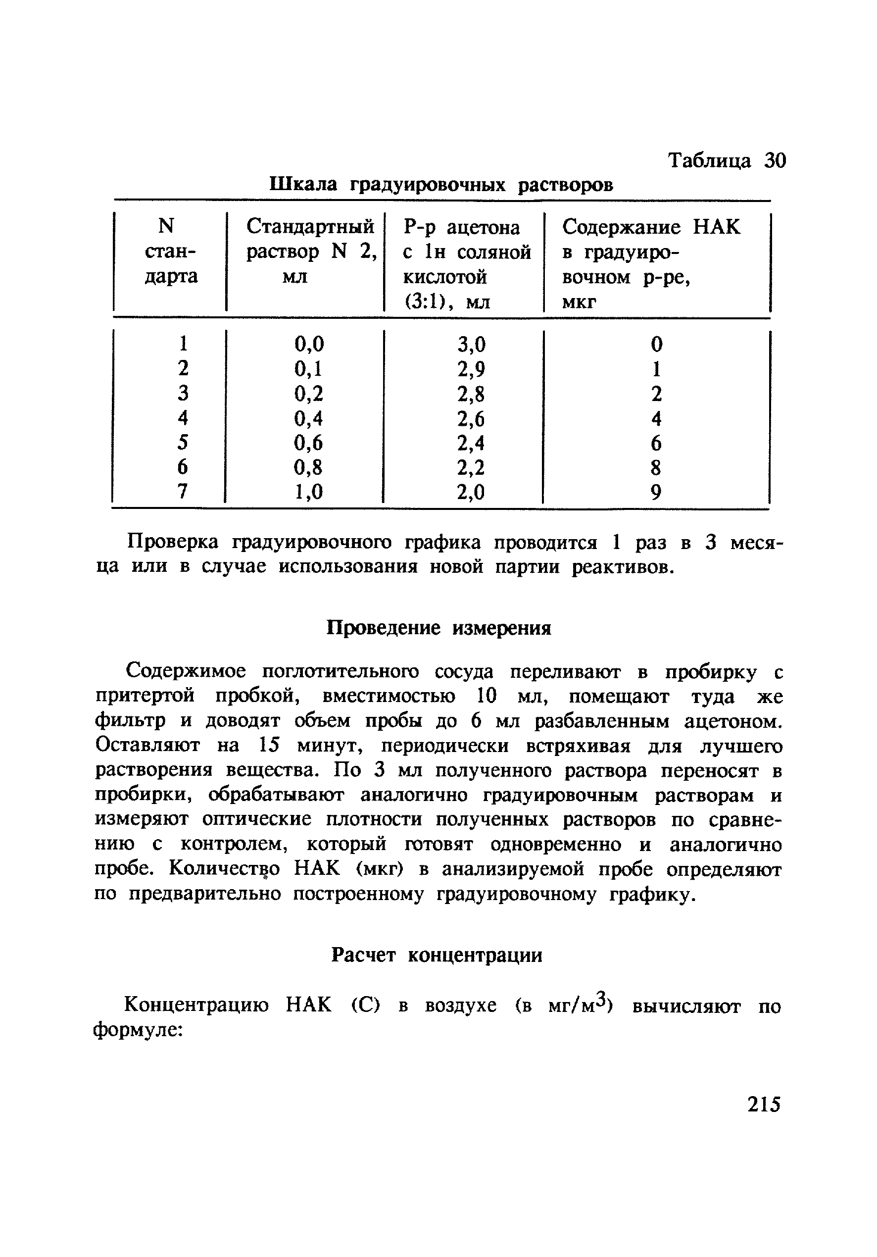 МУ 4825-88