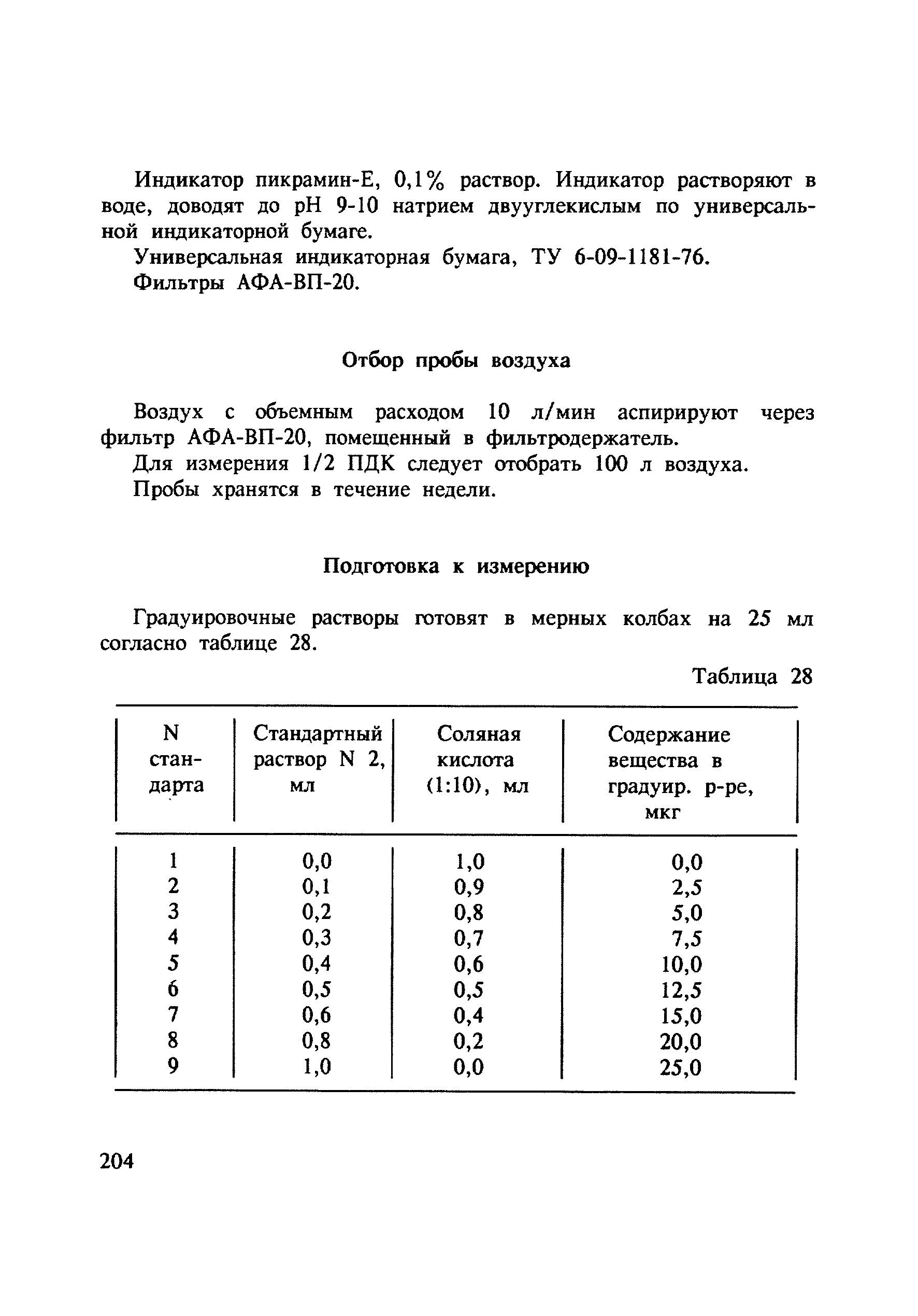 МУ 4823-88