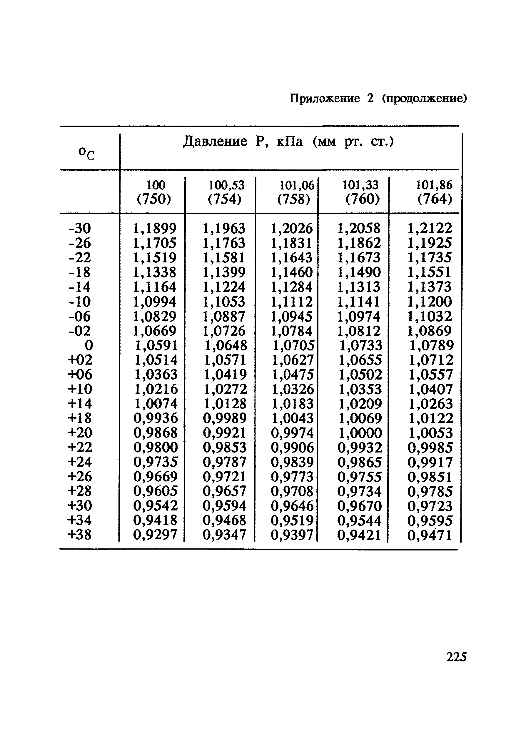 МУ 4821-88