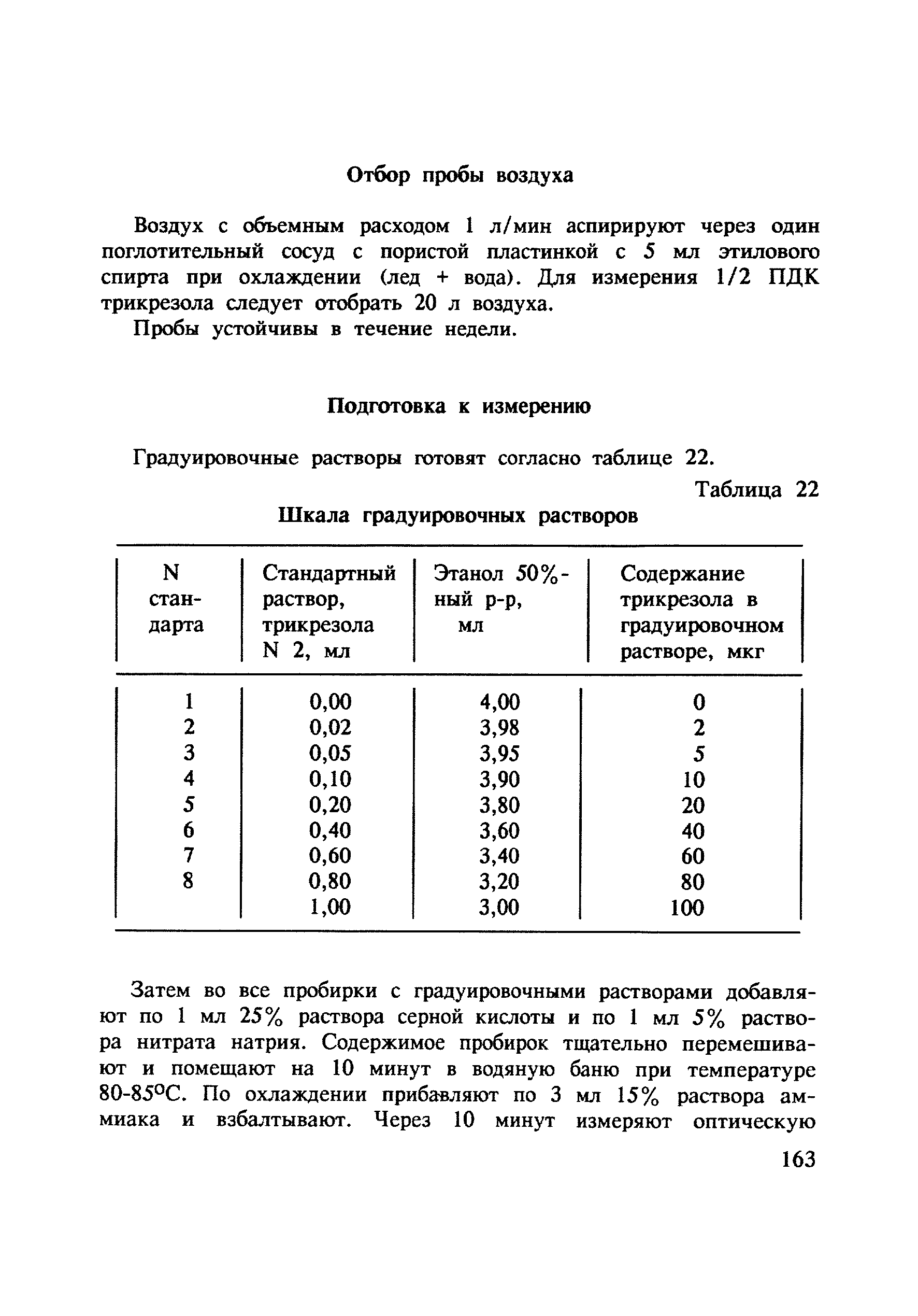 МУ 4814-88