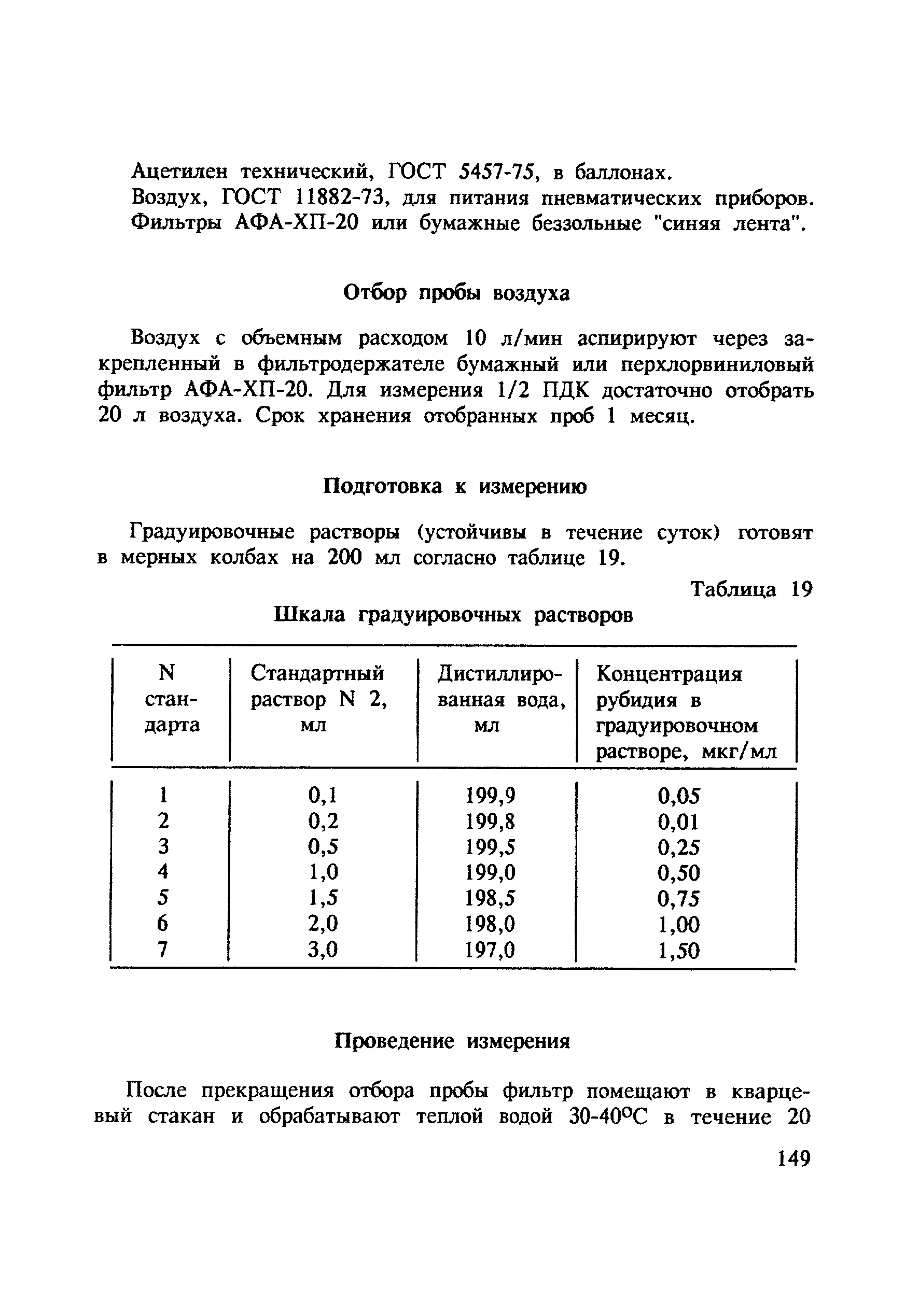 МУ 4811-88